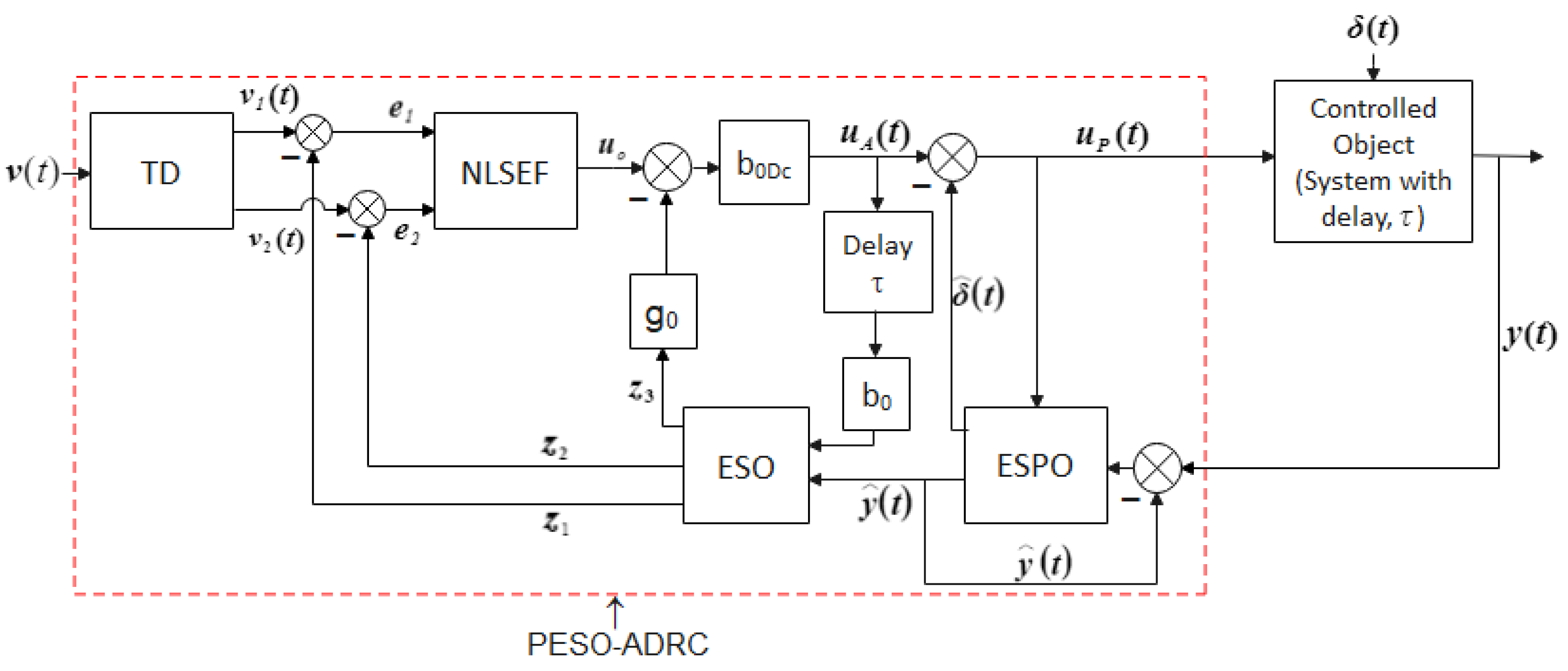 Machines 12 00552 g003
