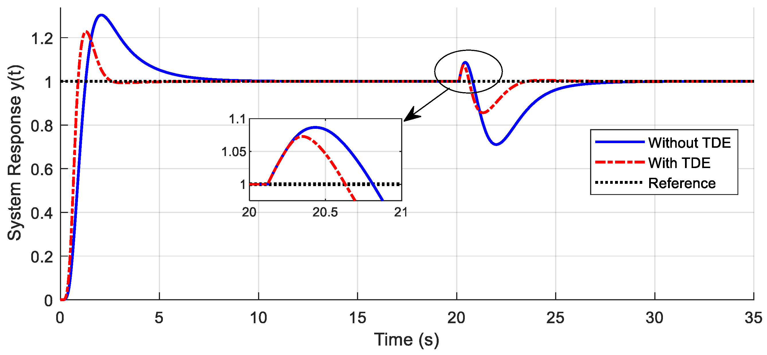 Machines 12 00552 g009