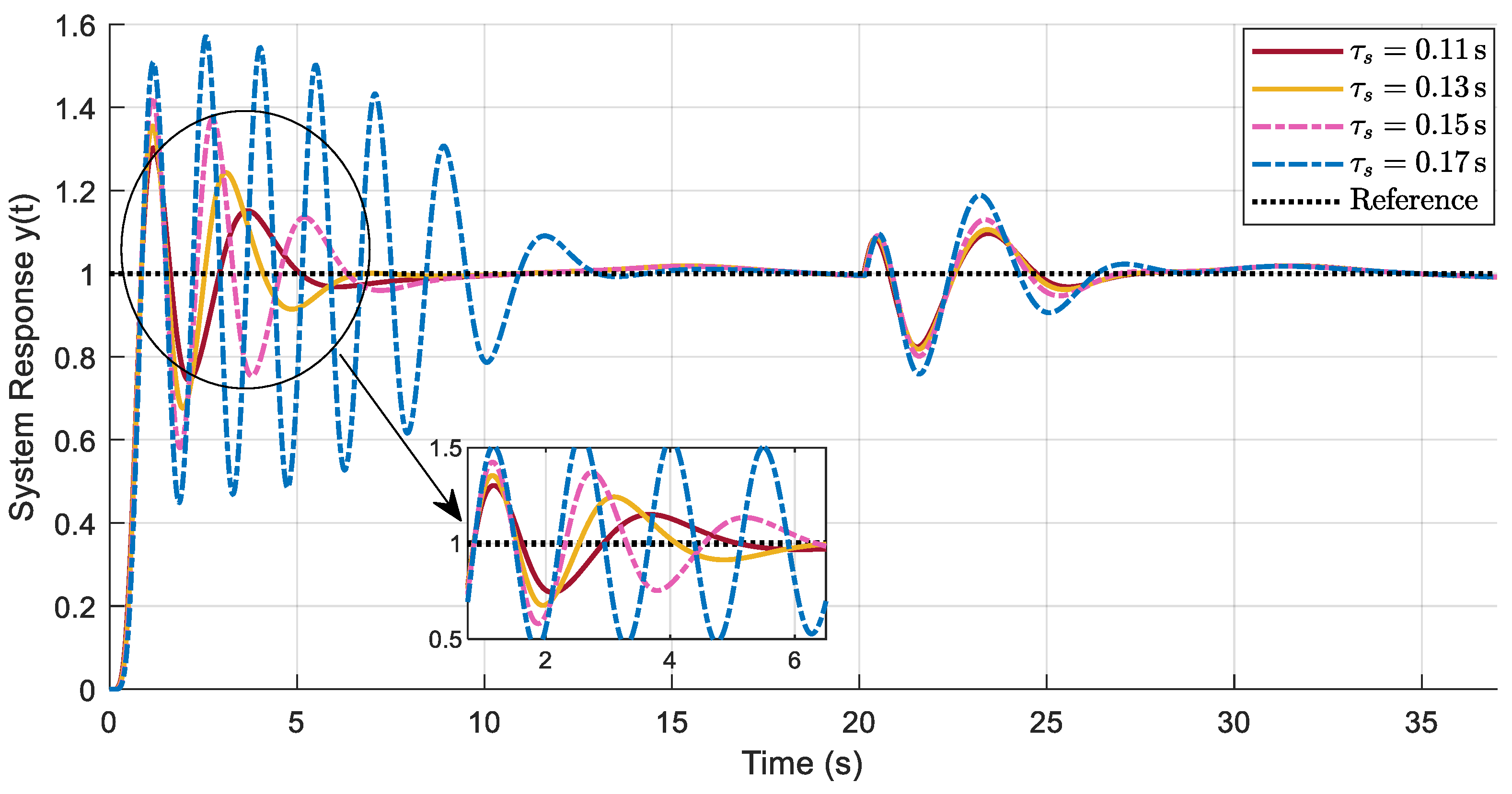 Machines 12 00552 g015