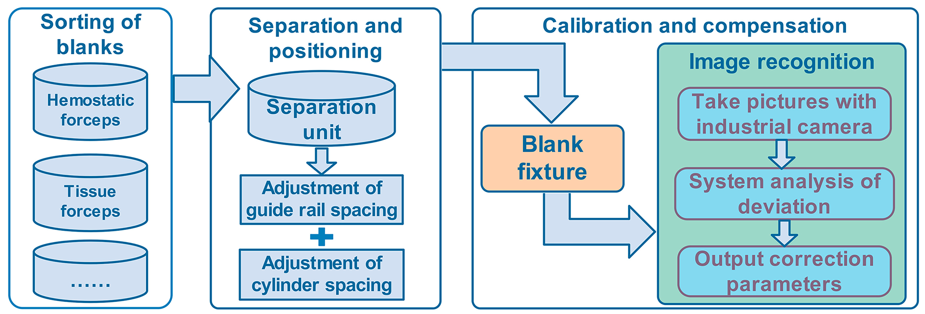 Machines 12 00556 g011