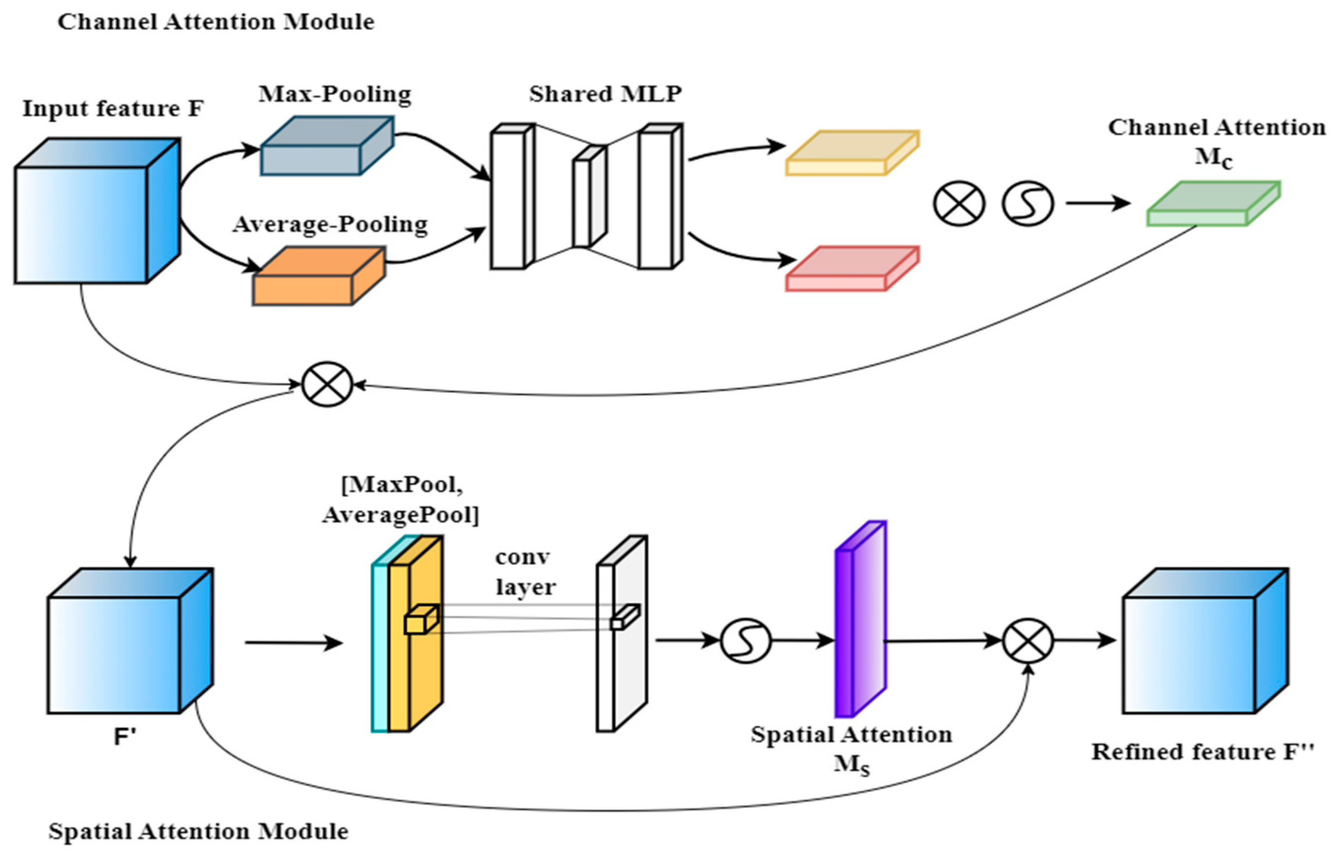 Machines 12 00557 g007