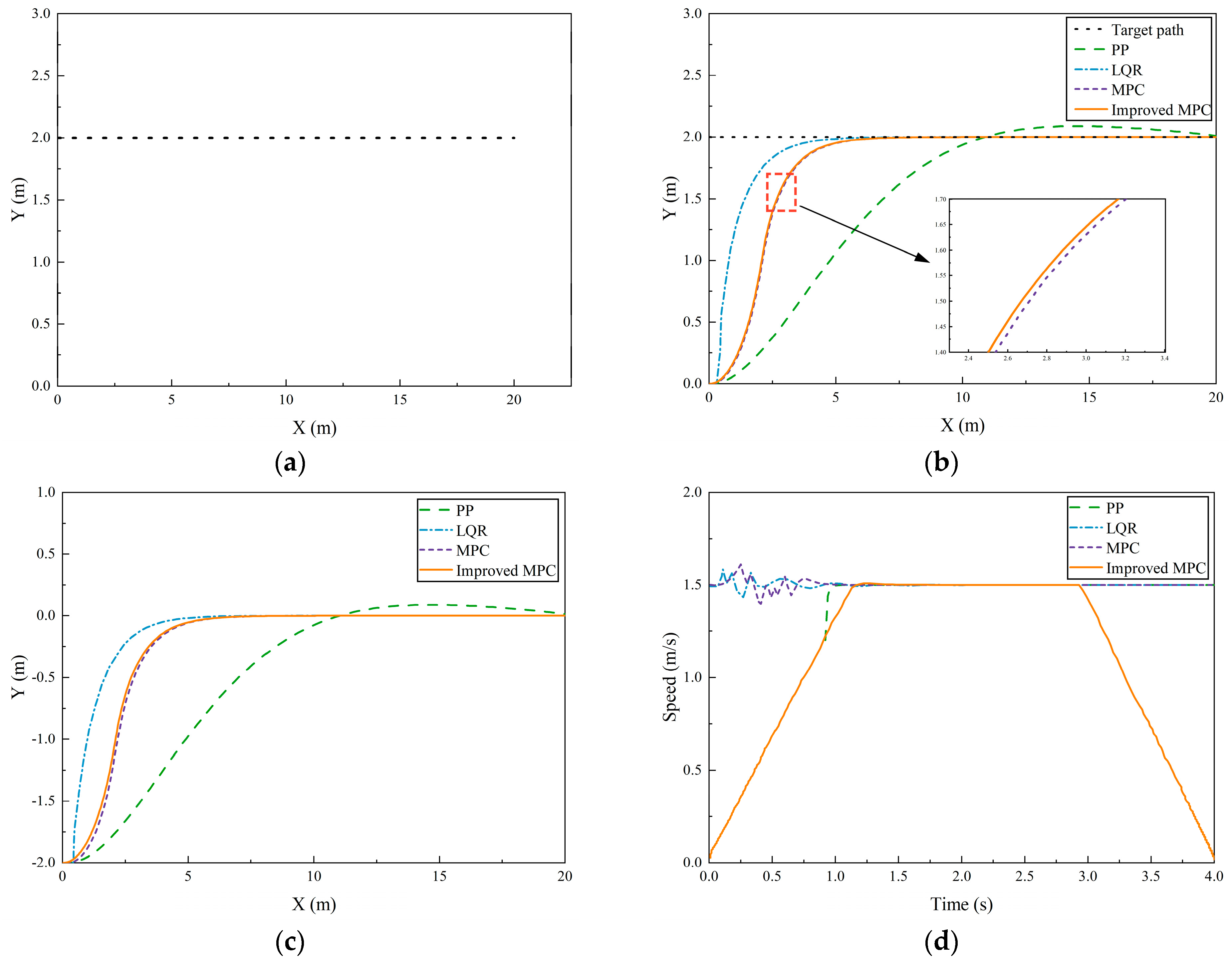 Machines 12 00558 g006a