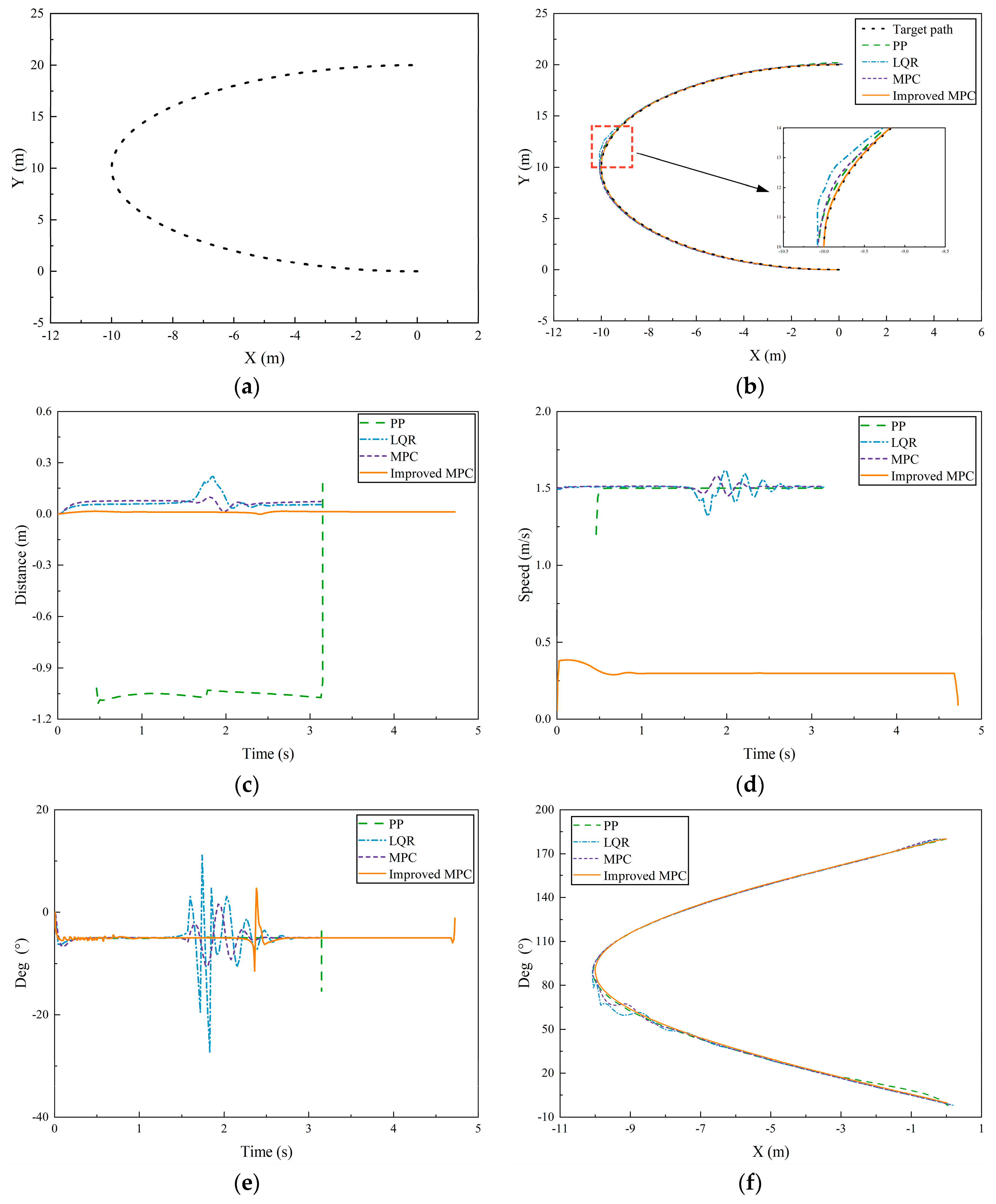 Machines 12 00558 g007