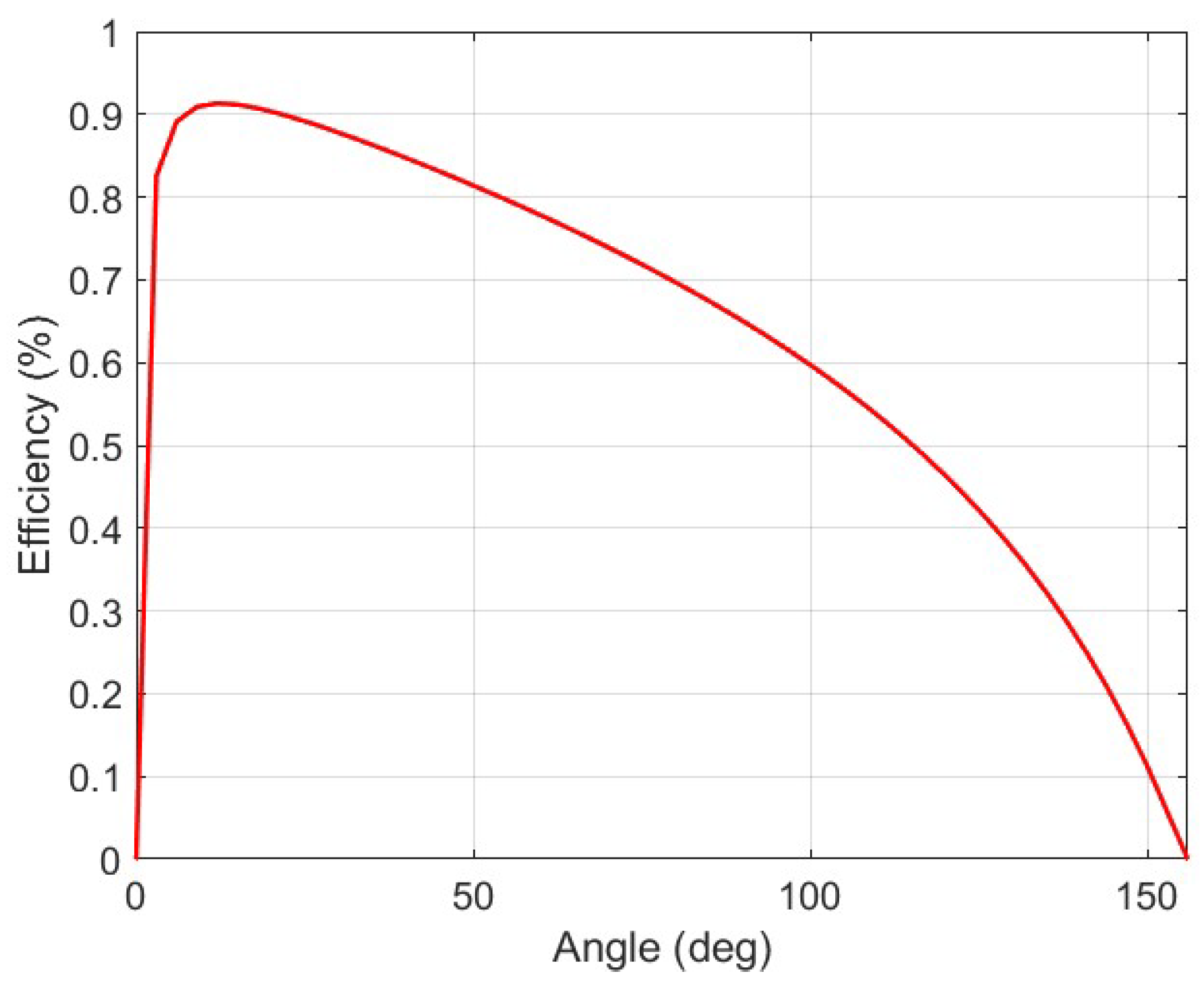 Machines 12 00560 g008 Machines 12 00560 g008