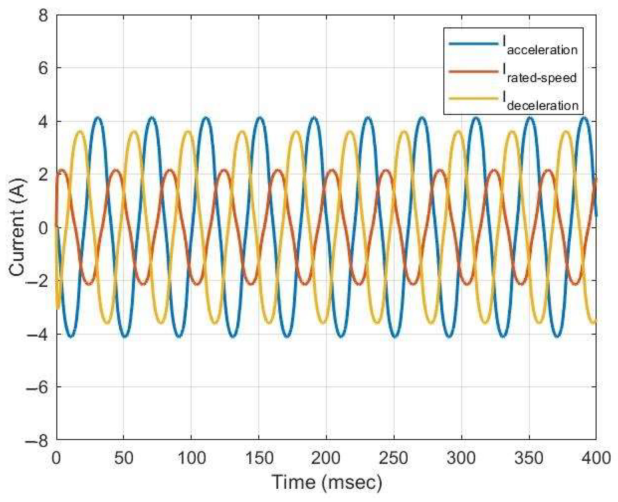 Machines 12 00560 g009 Machines 12 00560 g009