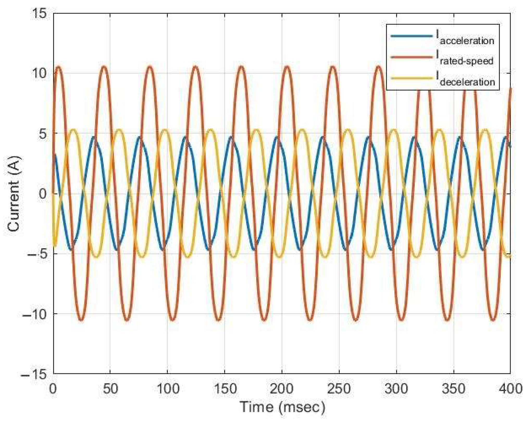 Machines 12 00560 g010 Machines 12 00560 g010