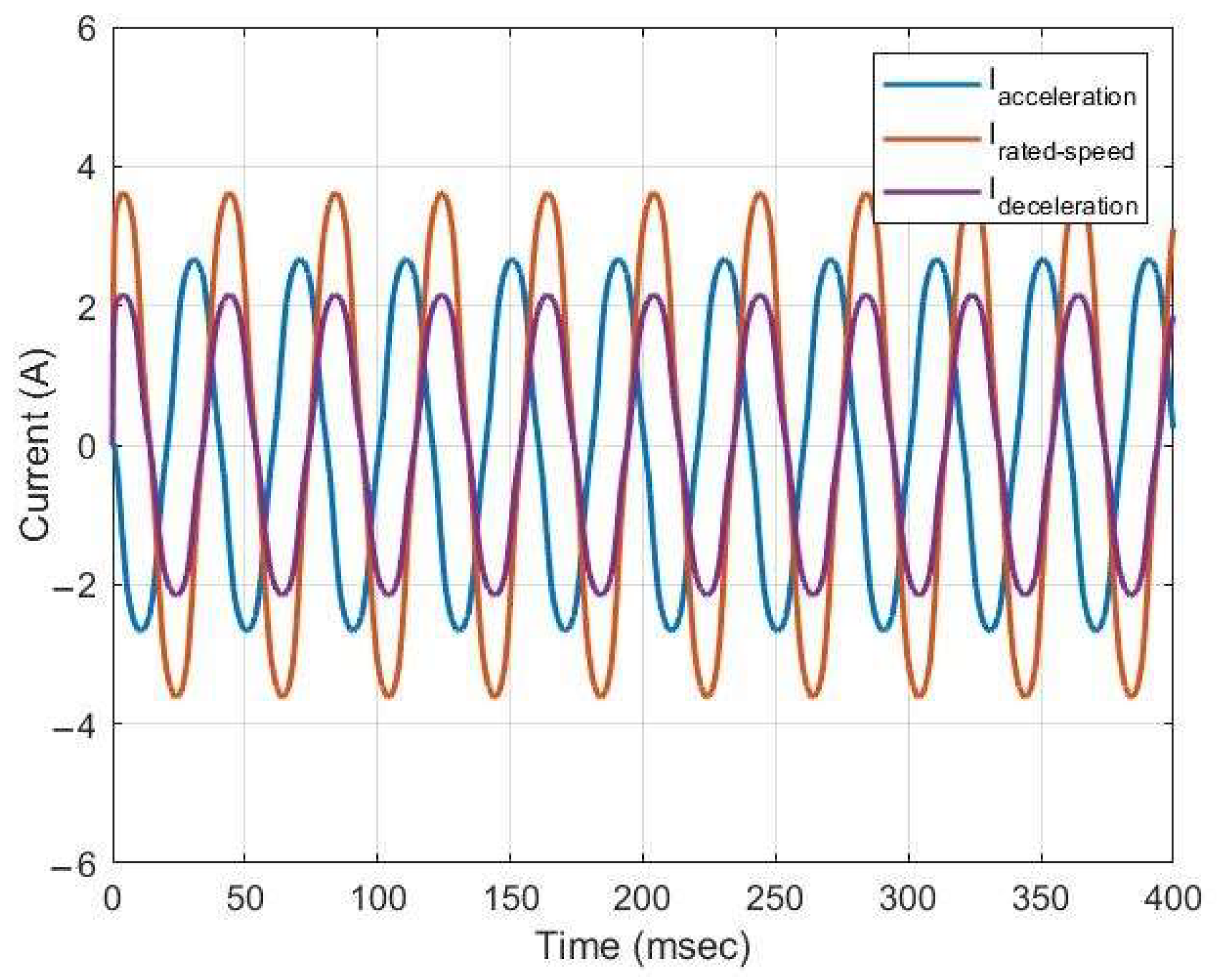 Machines 12 00560 g012 Machines 12 00560 g012