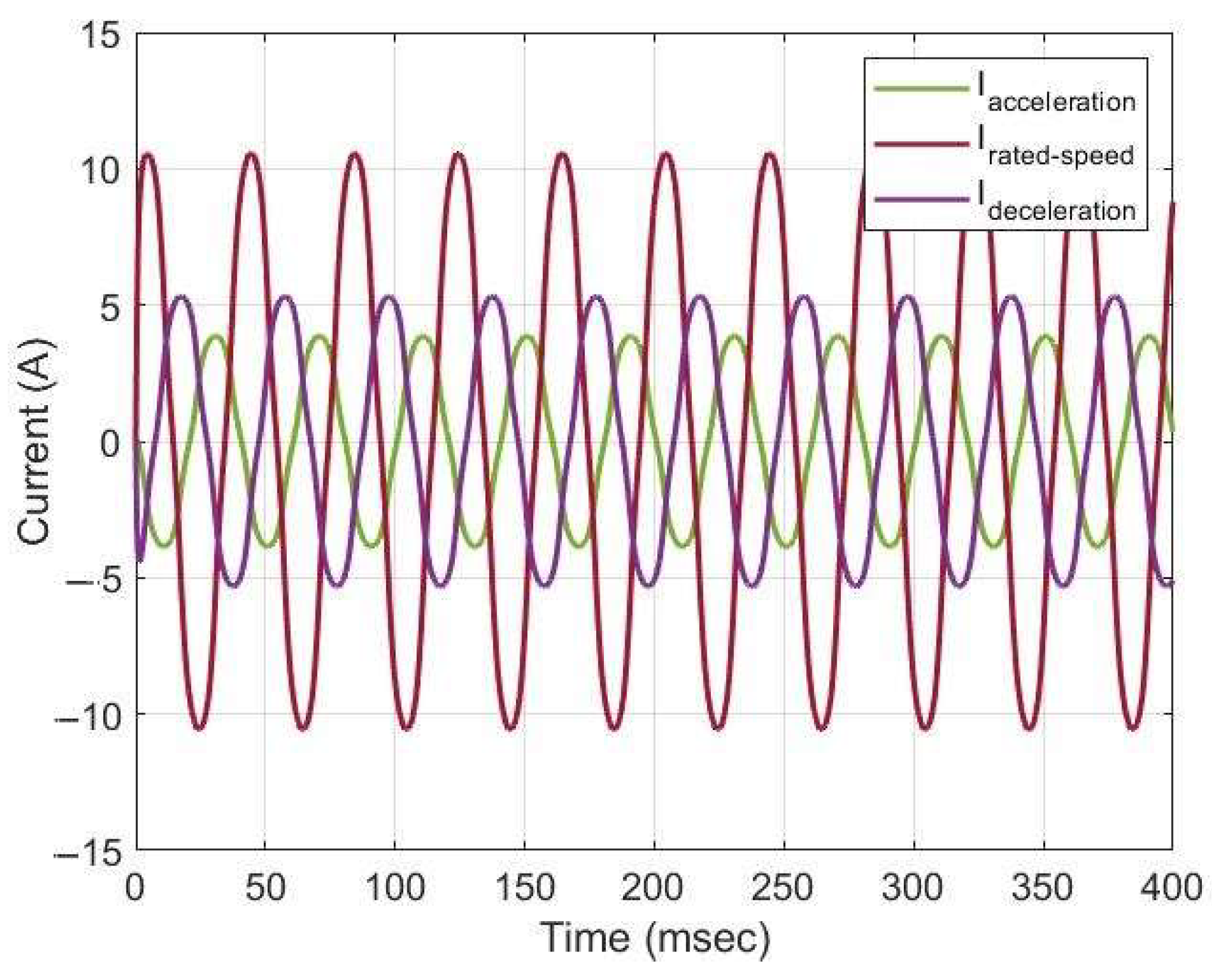 Machines 12 00560 g013 Machines 12 00560 g013