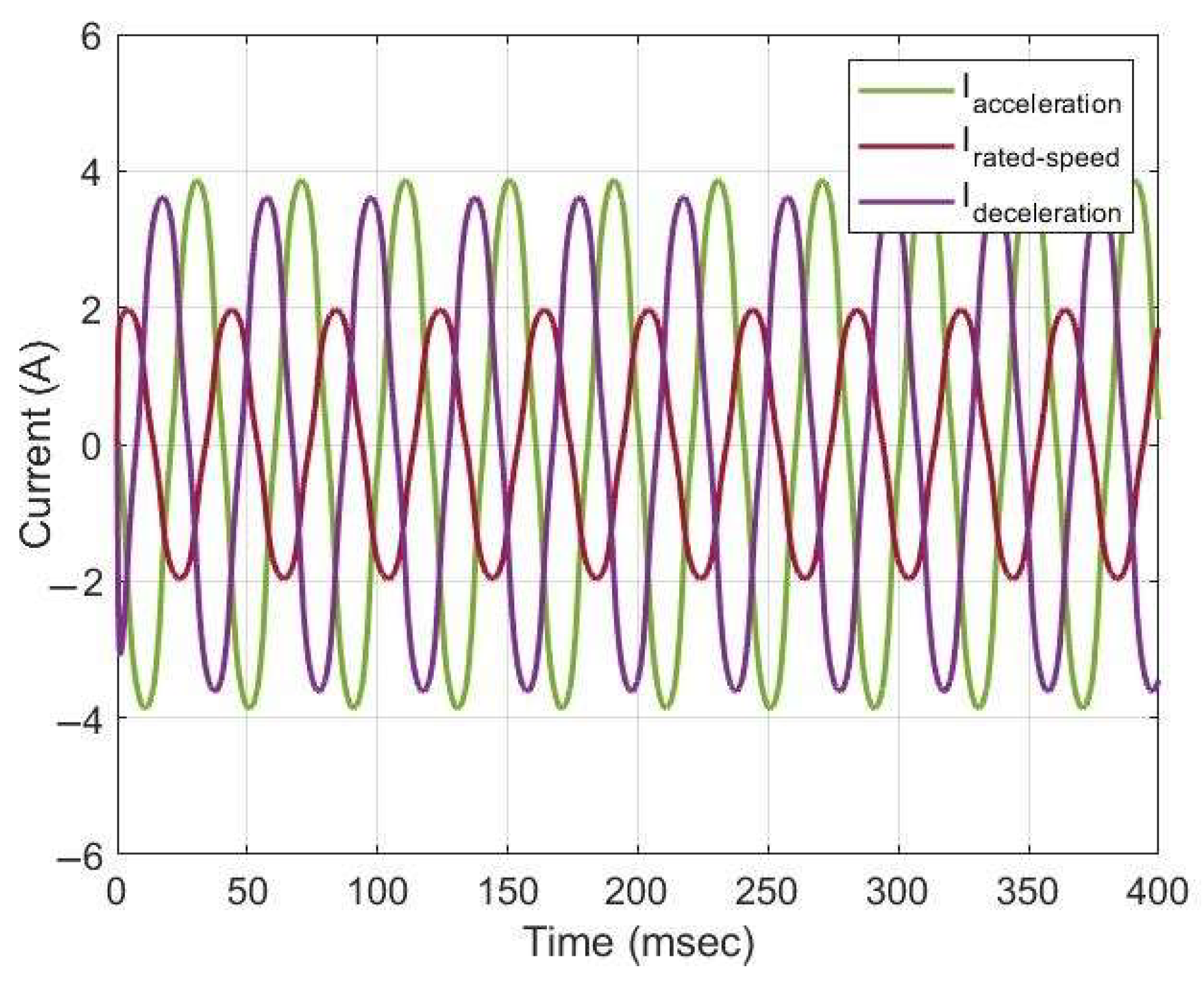 Machines 12 00560 g014 Machines 12 00560 g014