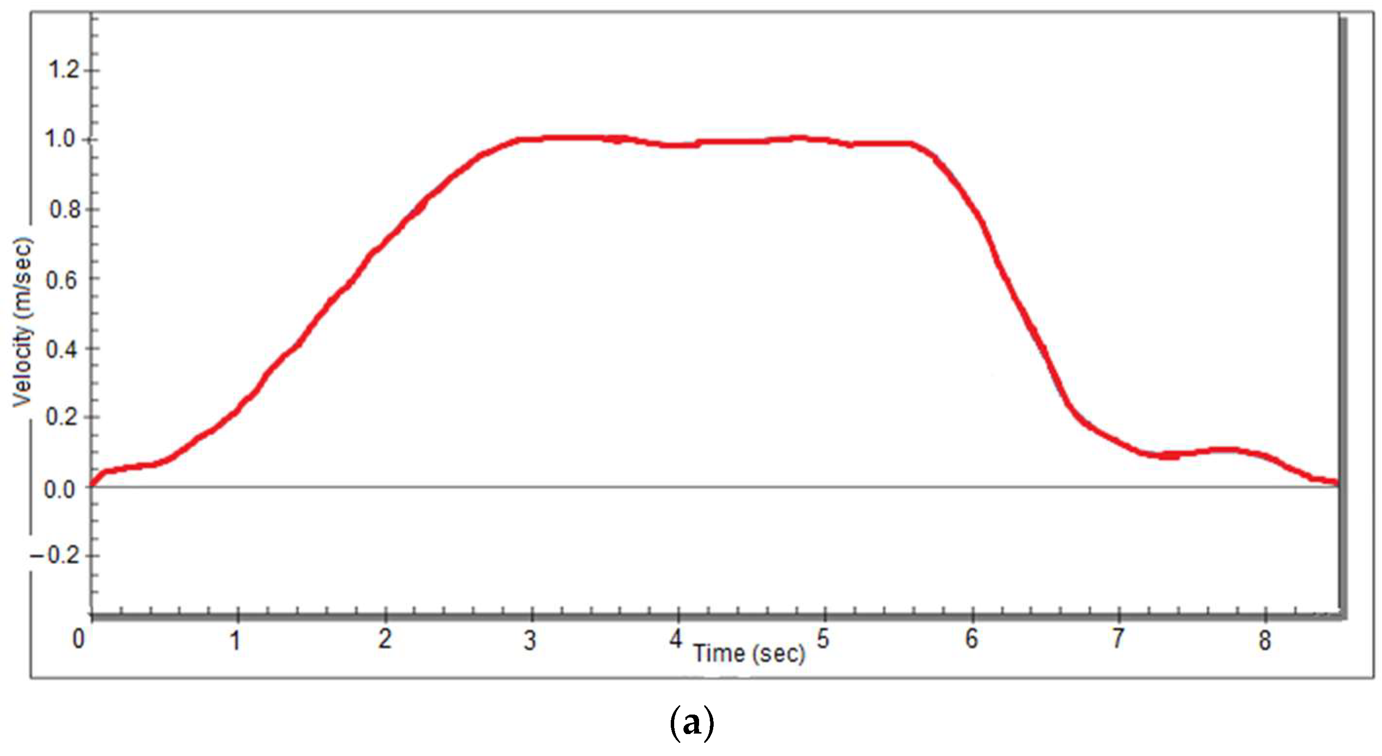 Machines 12 00560 g017a Machines 12 00560 g017a