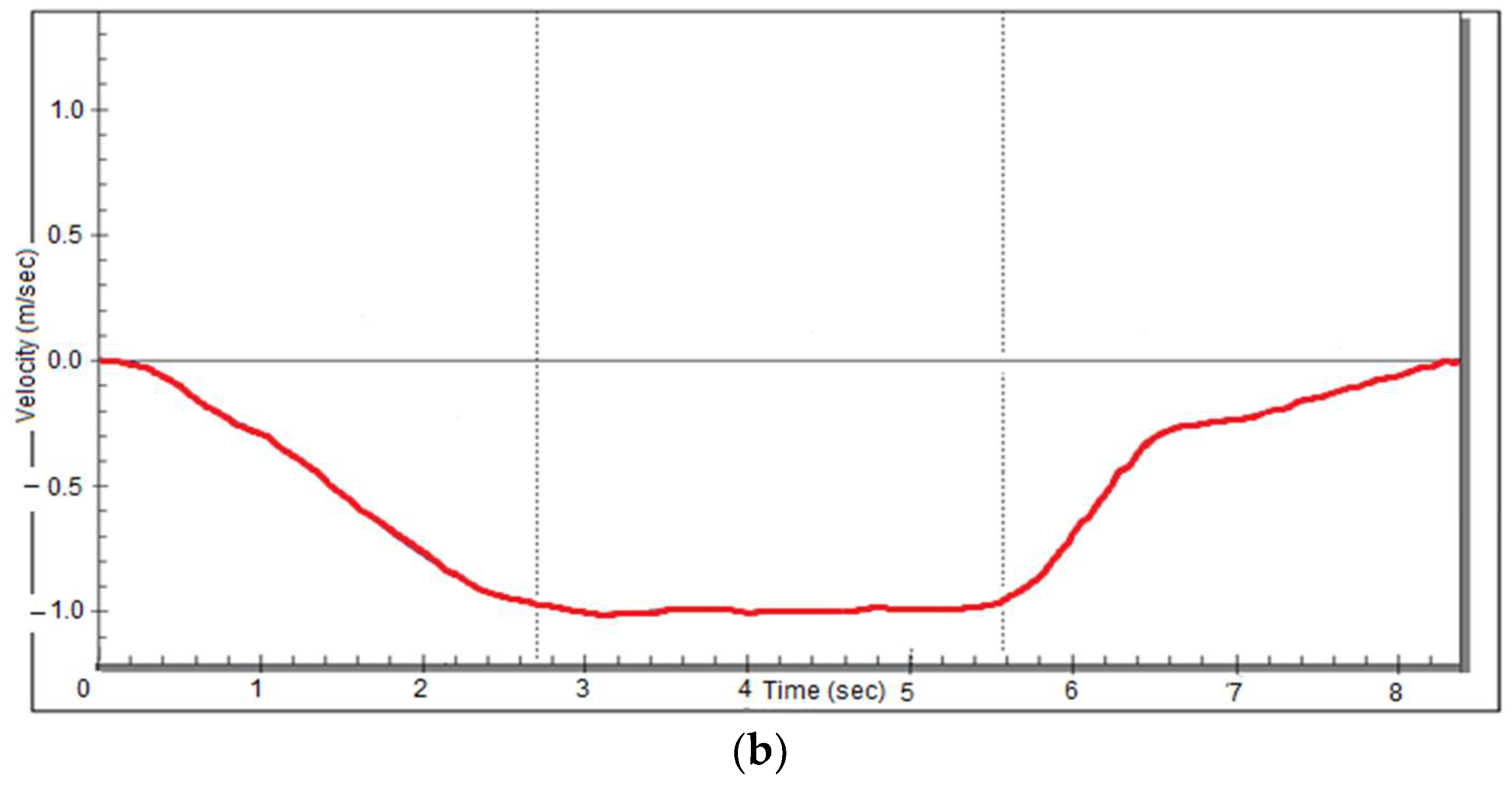 Machines 12 00560 g017b Machines 12 00560 g017b