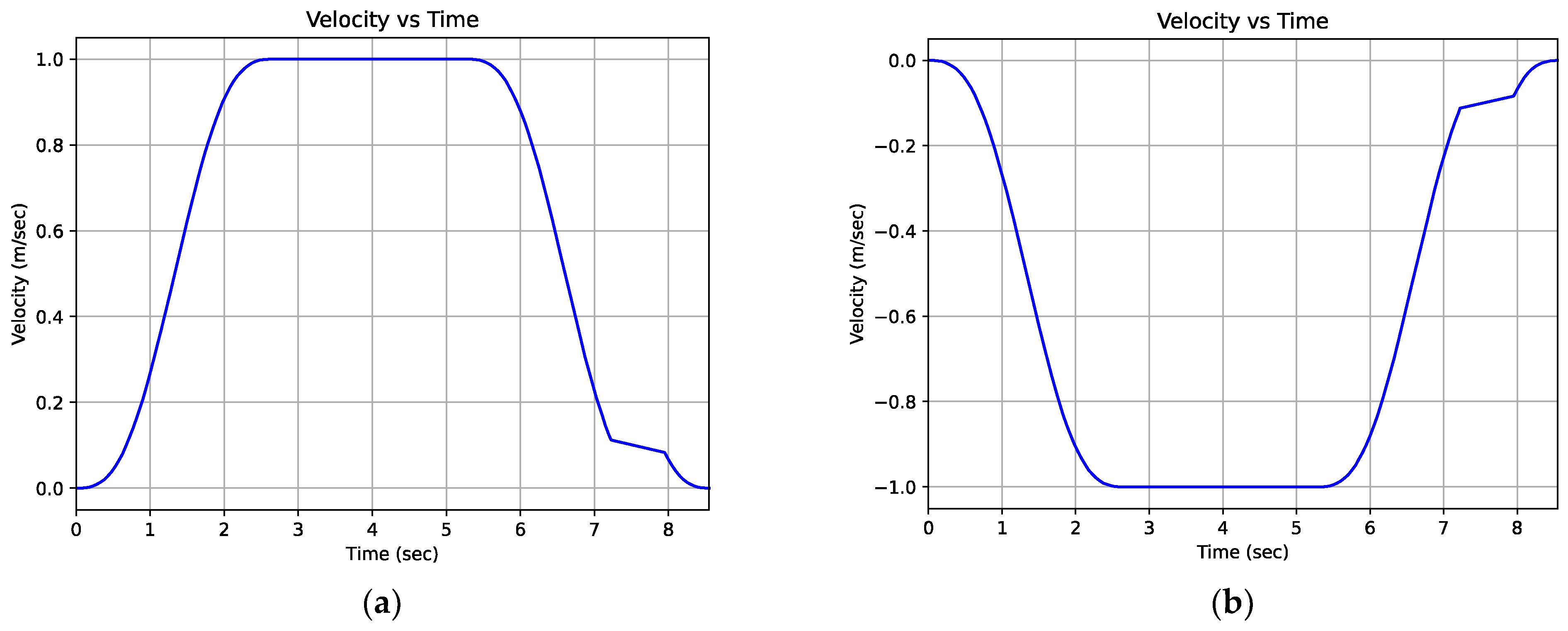 Machines 12 00560 g018 Machines 12 00560 g018