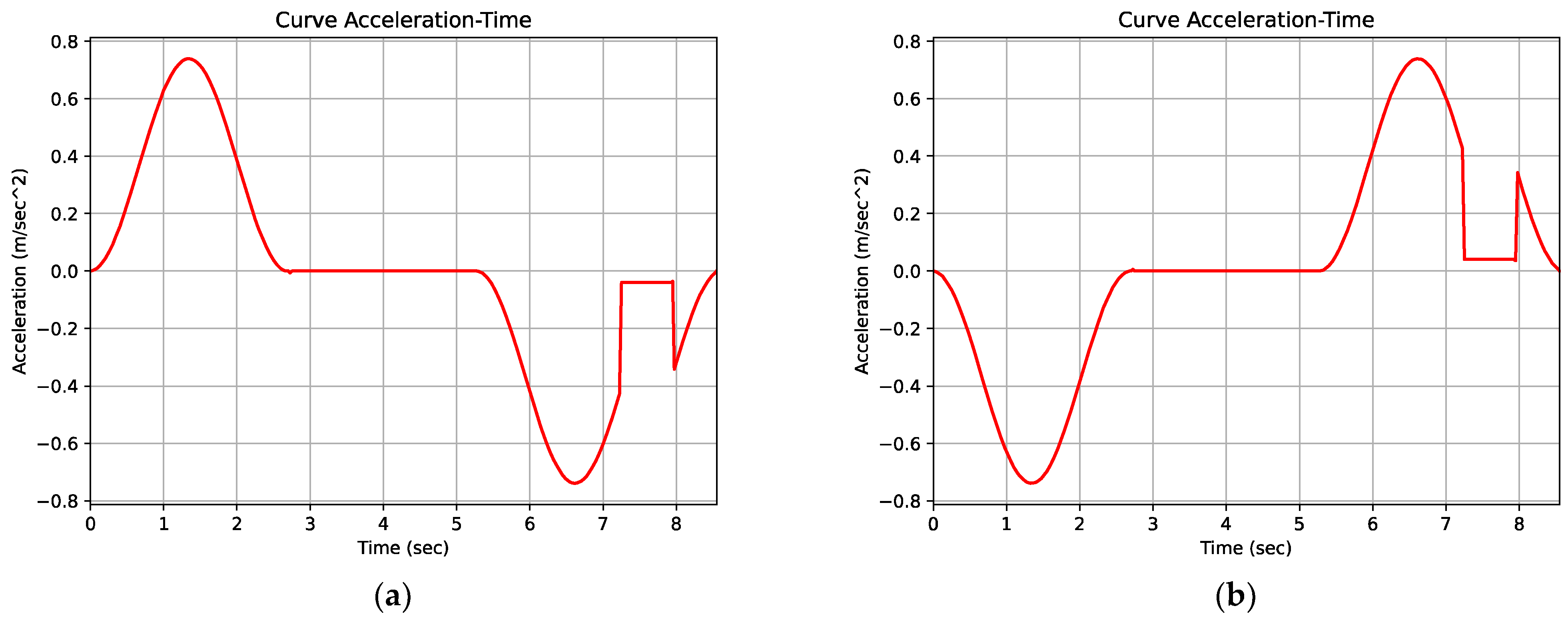 Machines 12 00560 g019 Machines 12 00560 g019