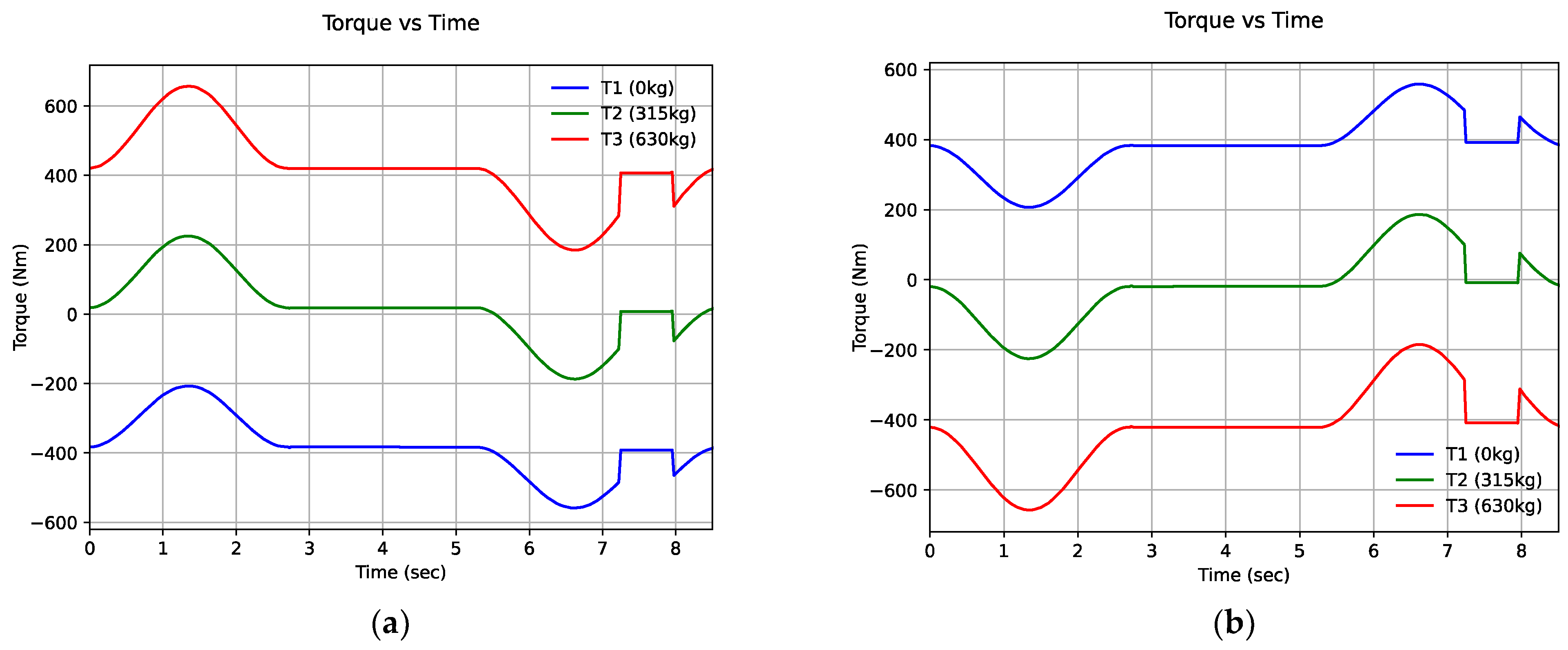 Machines 12 00560 g020 Machines 12 00560 g020