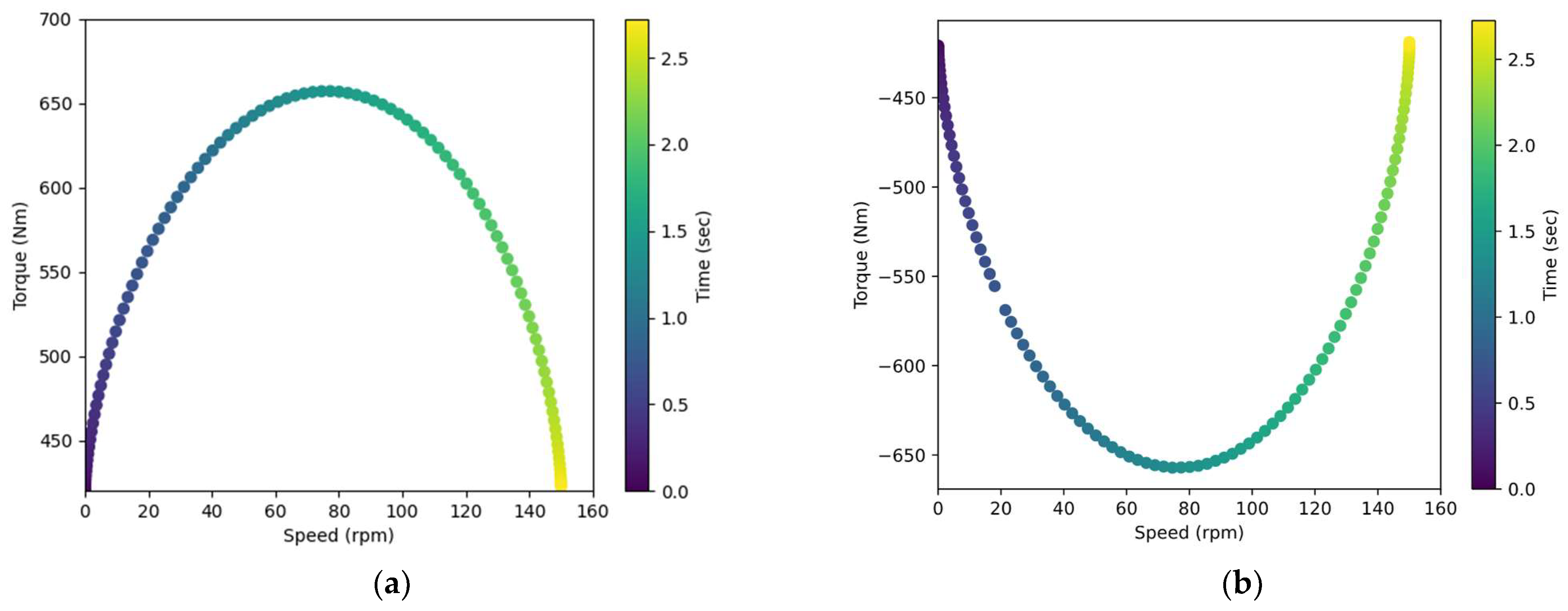 Machines 12 00560 g022 Machines 12 00560 g022