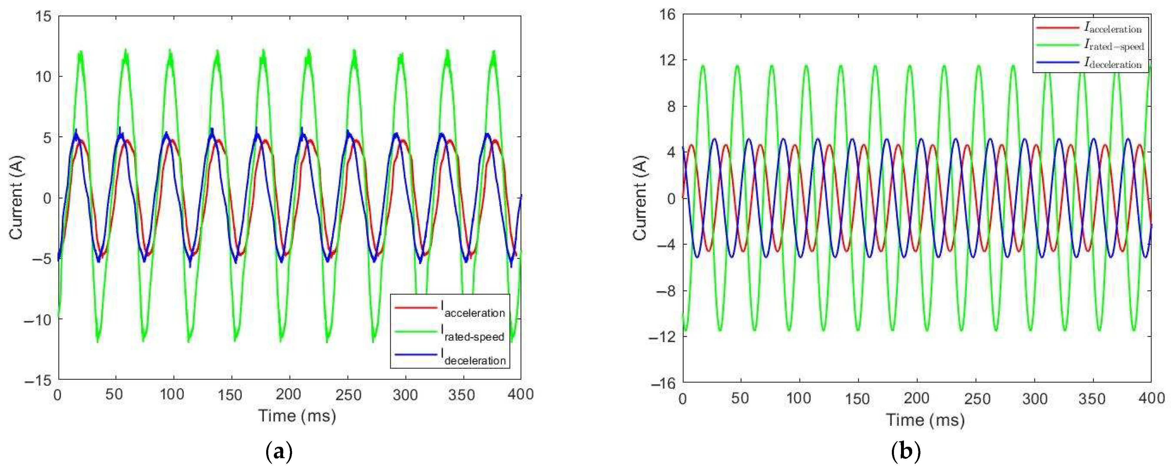 Machines 12 00560 g026 Machines 12 00560 g026