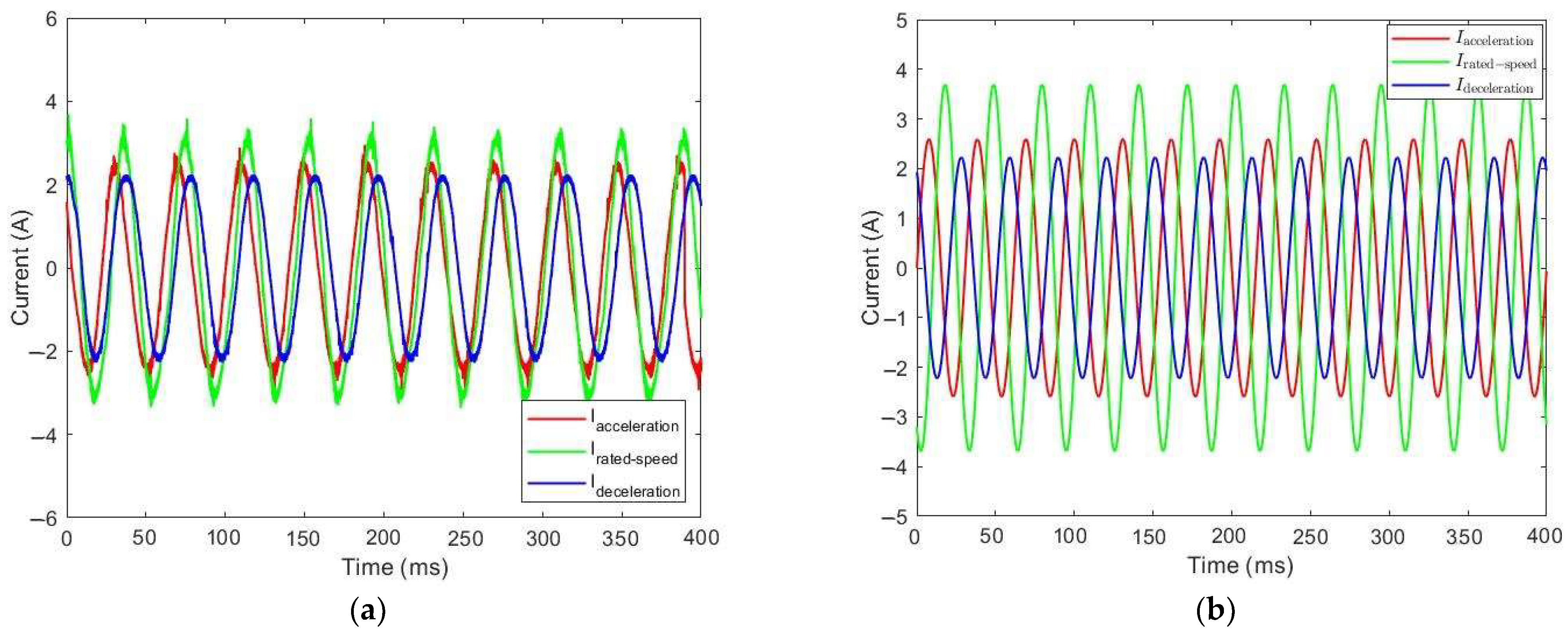 Machines 12 00560 g028 Machines 12 00560 g028