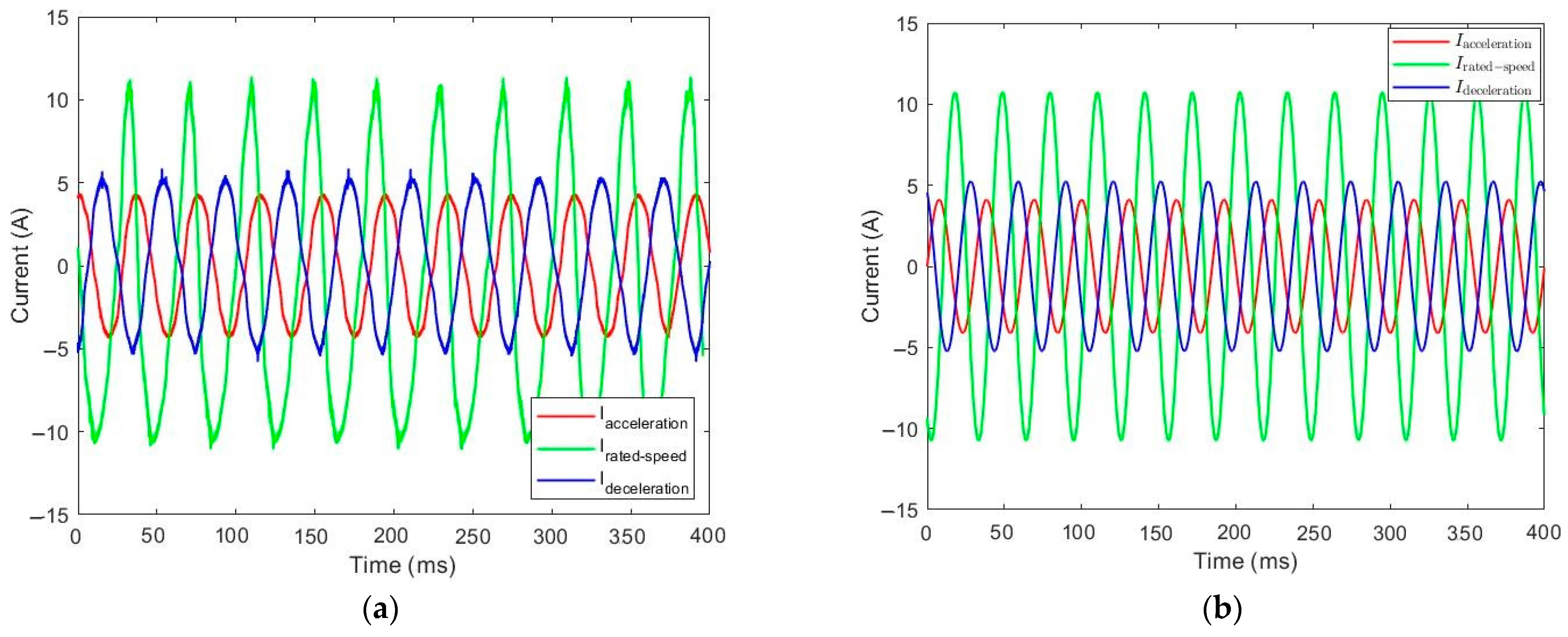 Machines 12 00560 g029 Machines 12 00560 g029