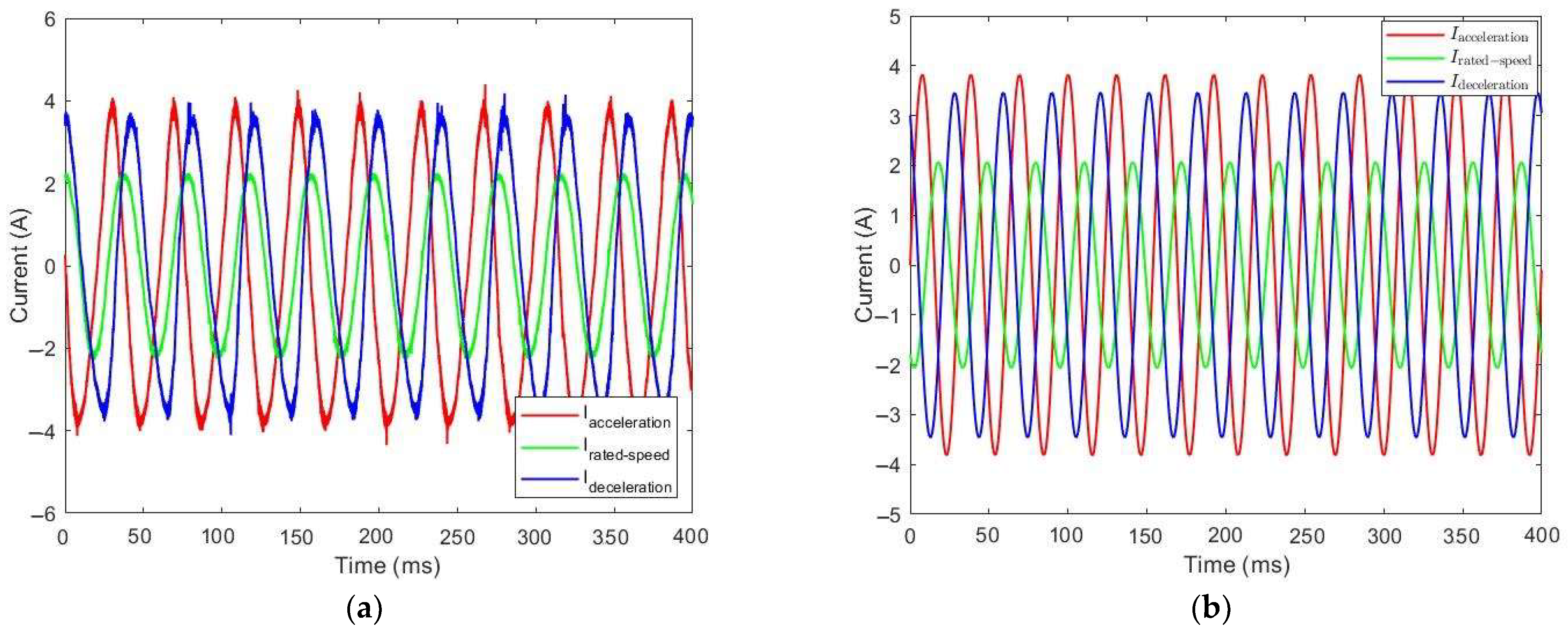 Machines 12 00560 g030 Machines 12 00560 g030