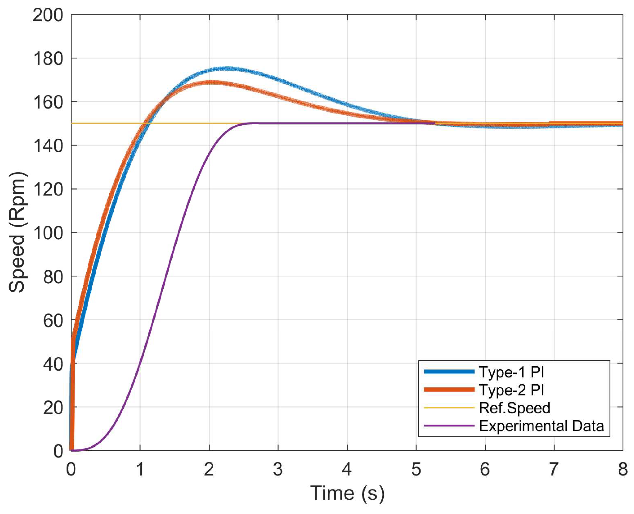 Machines 12 00560 g031 Machines 12 00560 g031