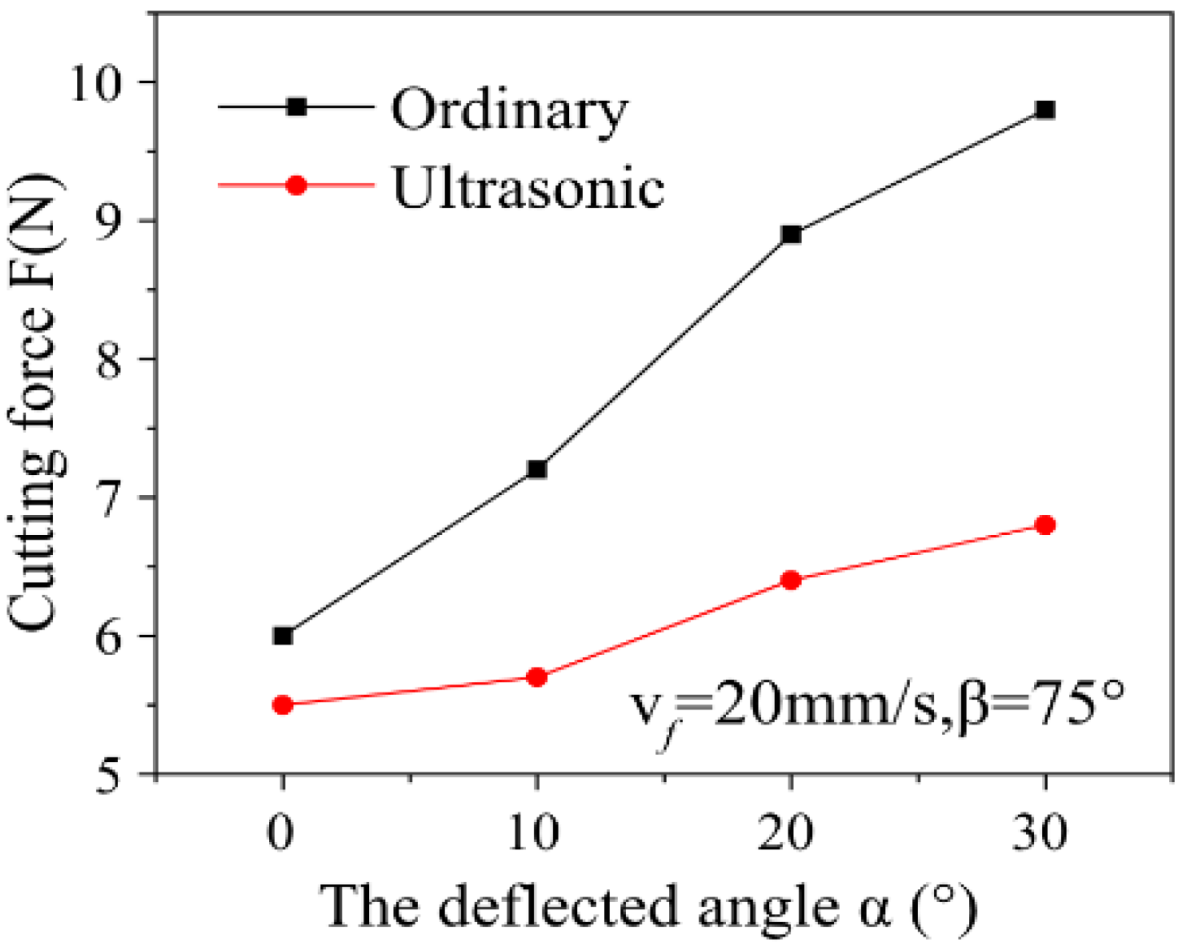 Machines 12 00561 g020