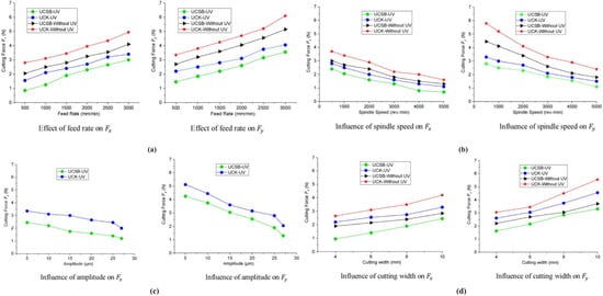 Machines 12 00561 g026