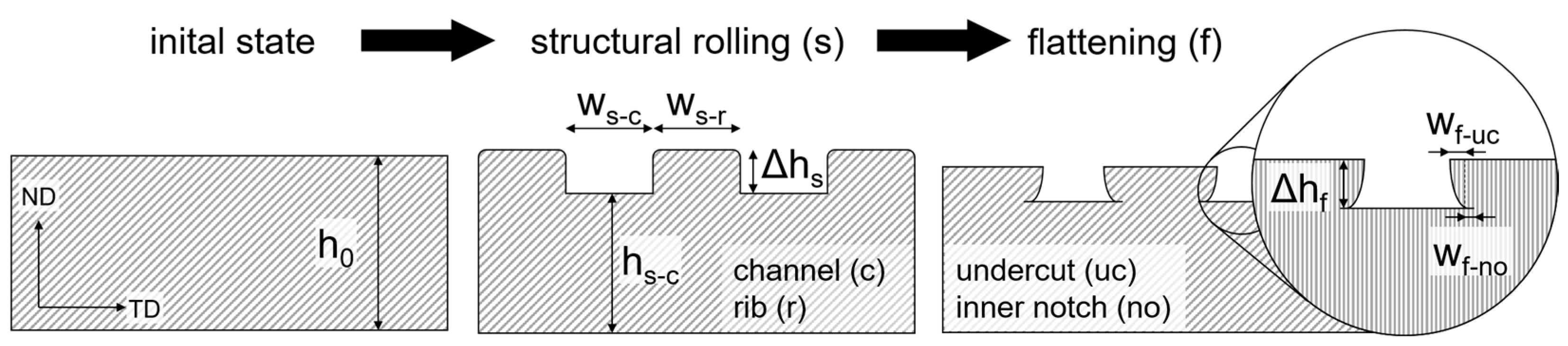 Machines 12 00562 g001