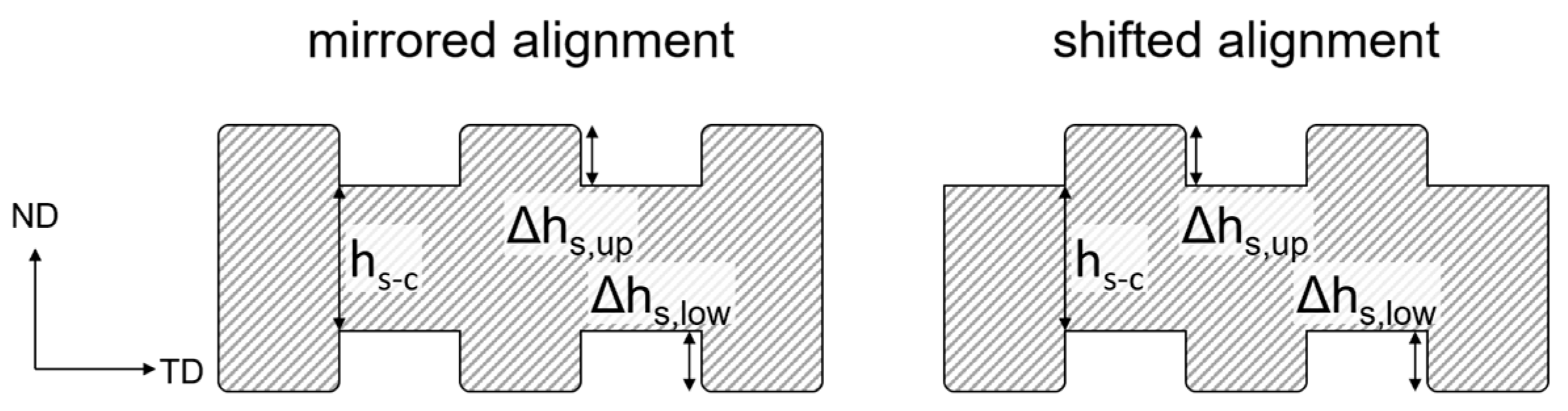 Machines 12 00562 g003