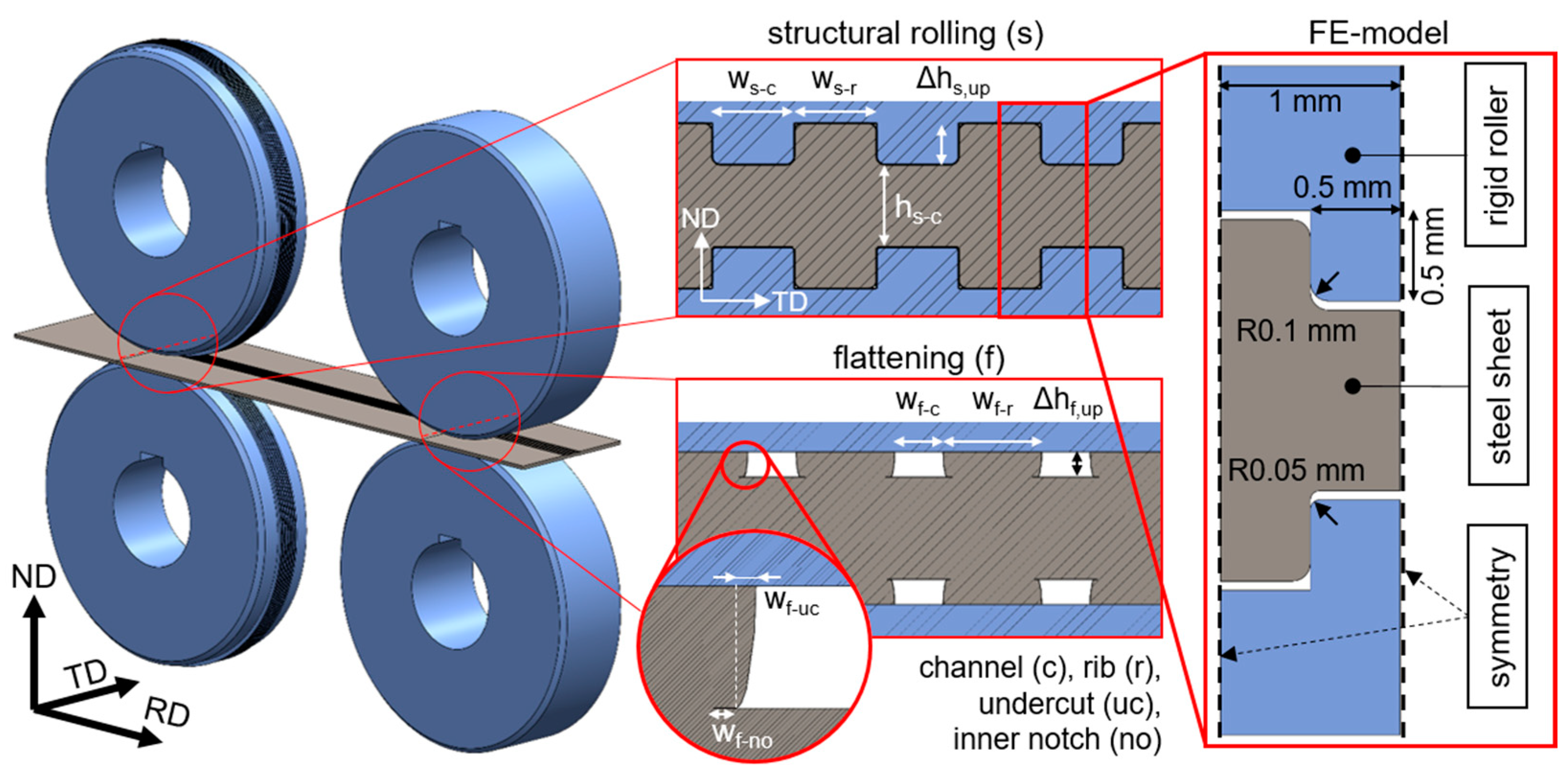Machines 12 00562 g004