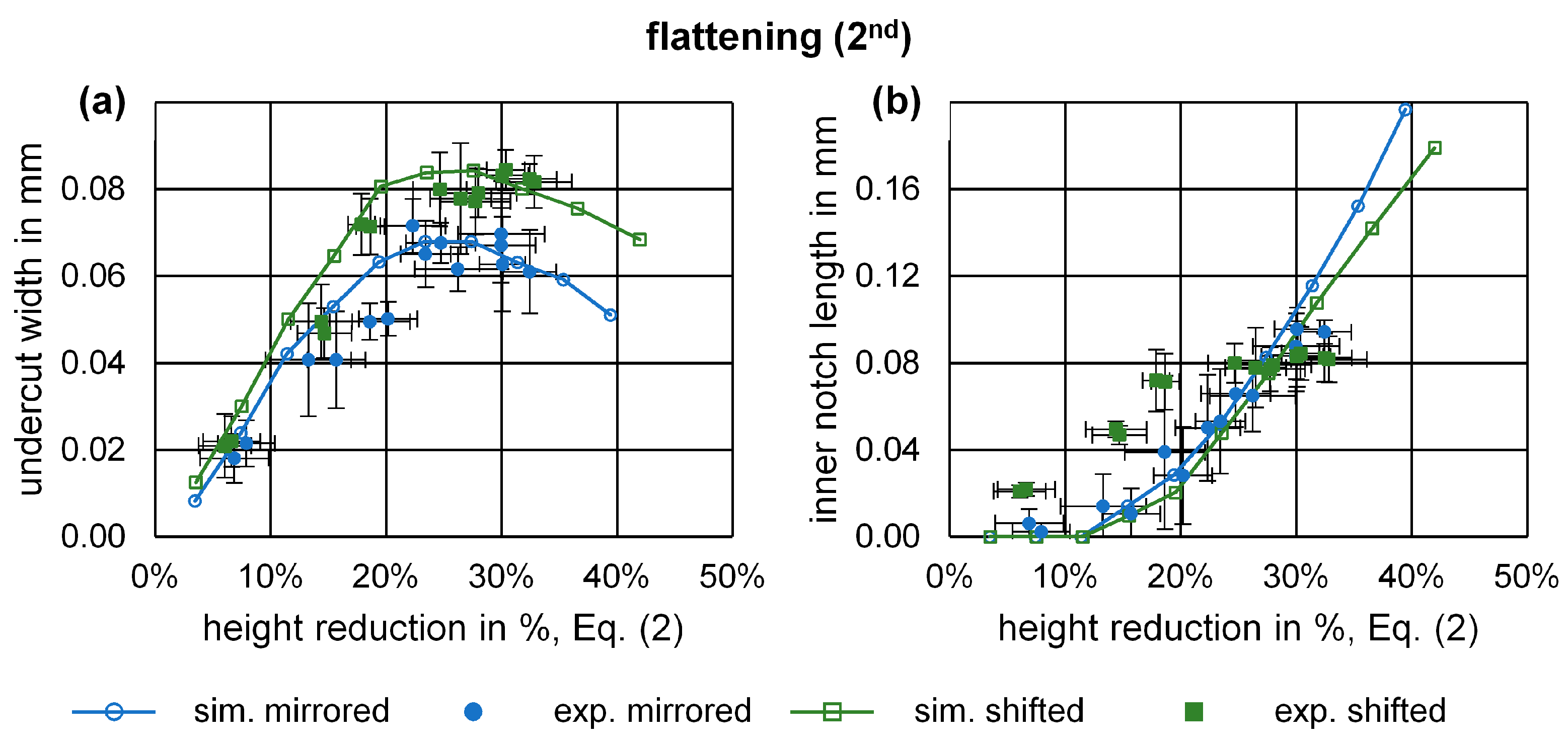 Machines 12 00562 g009