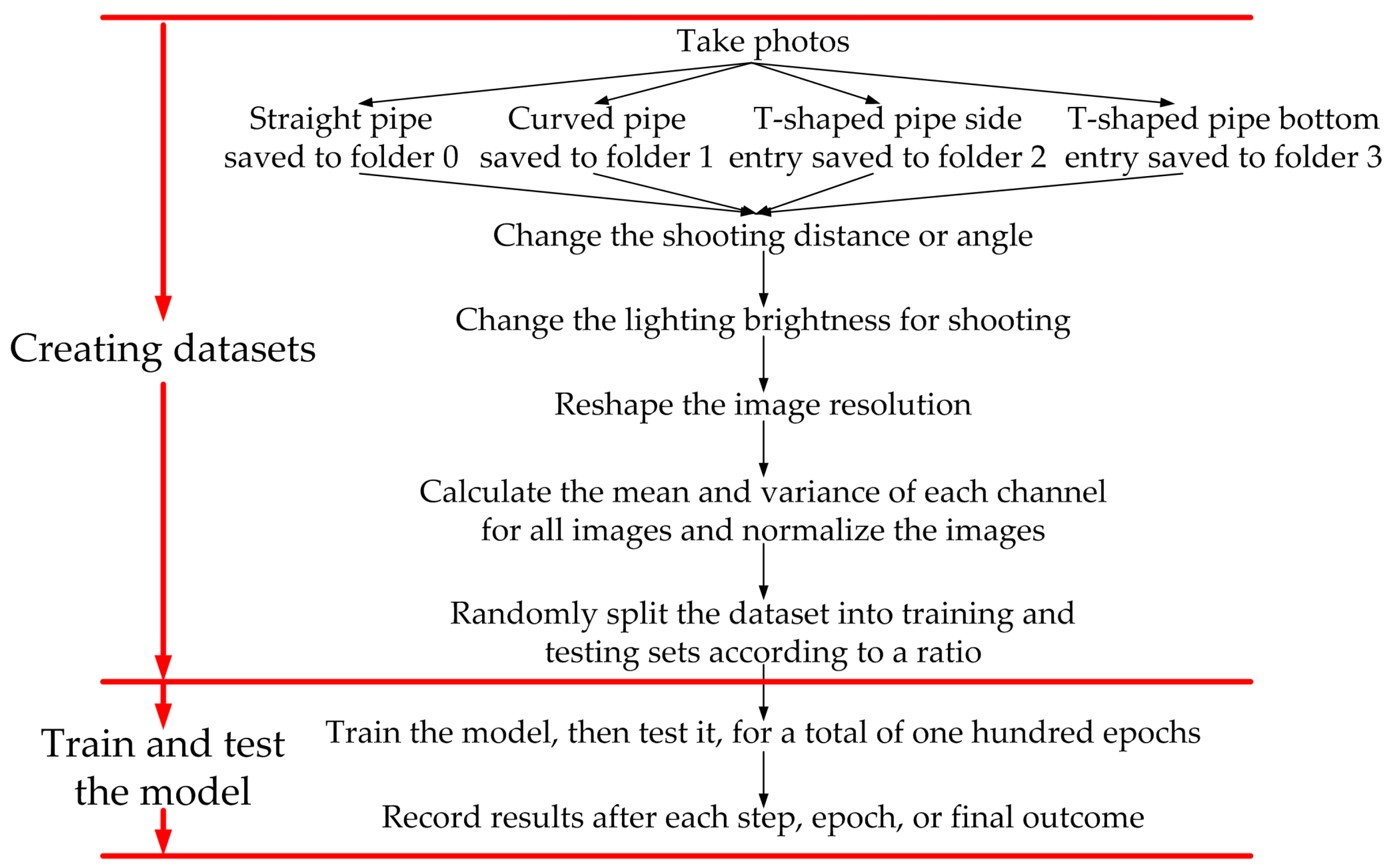 Machines 12 00563 g004