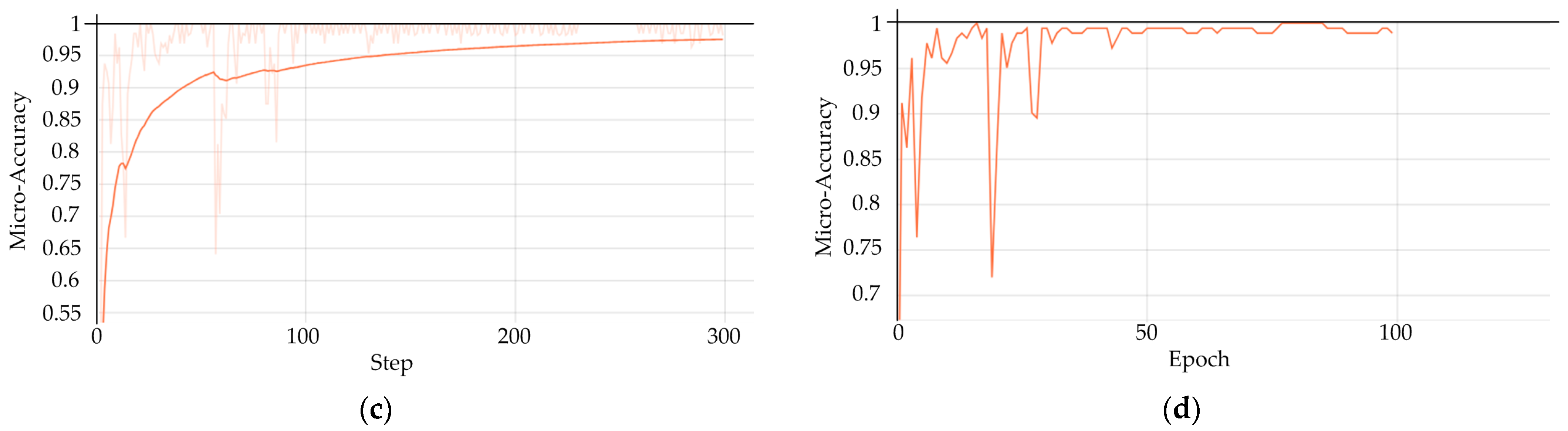 Machines 12 00563 g012b