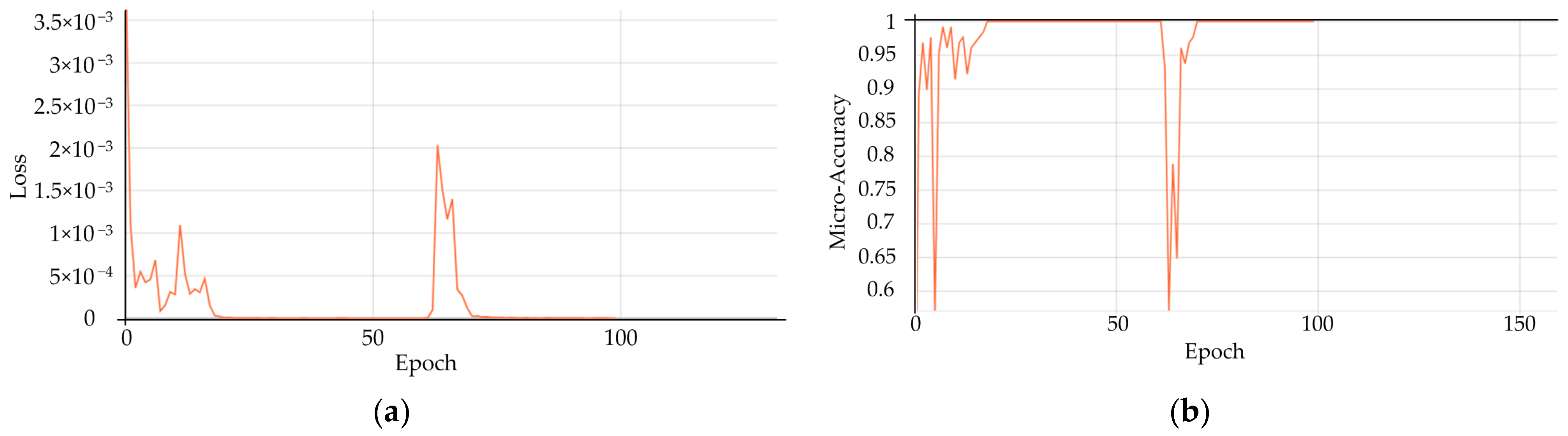 Machines 12 00563 g013