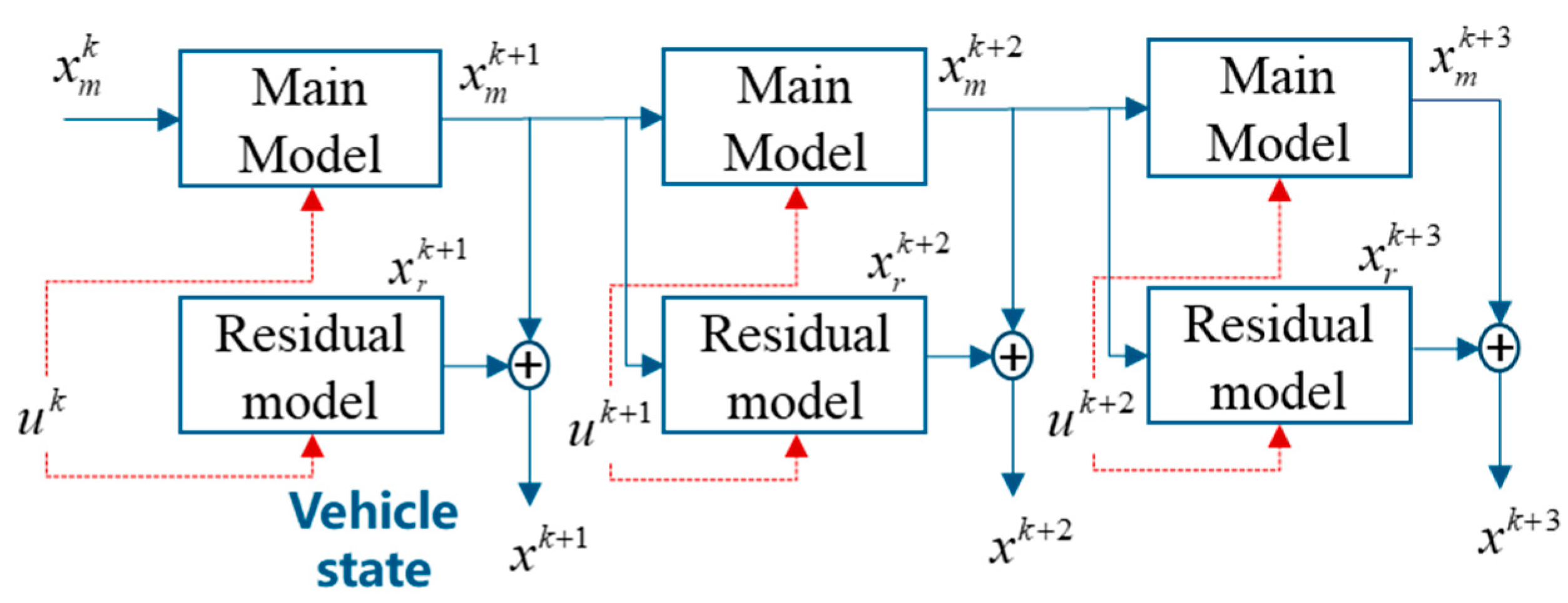 Machines 12 00565 g003