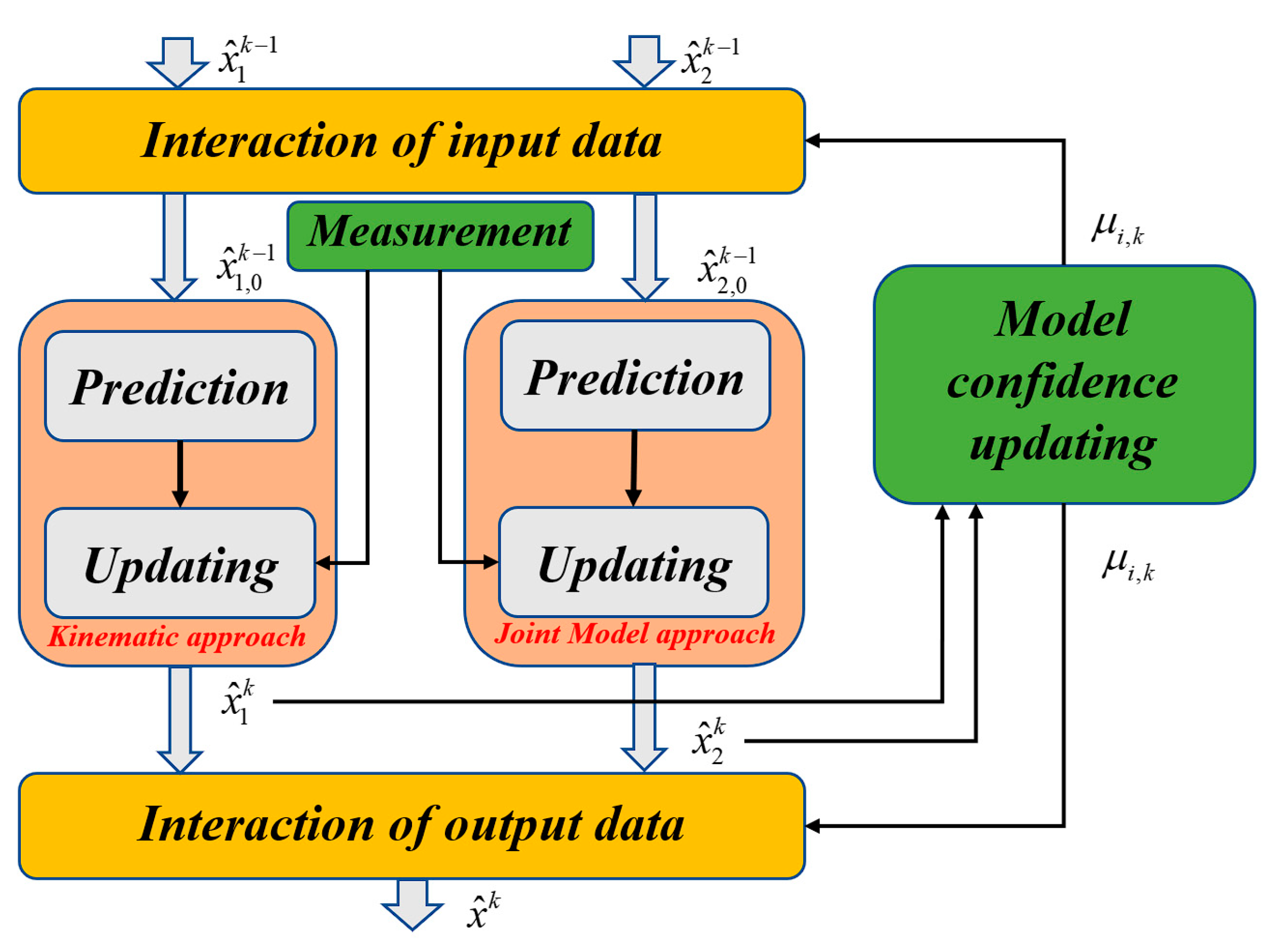 Machines 12 00565 g006