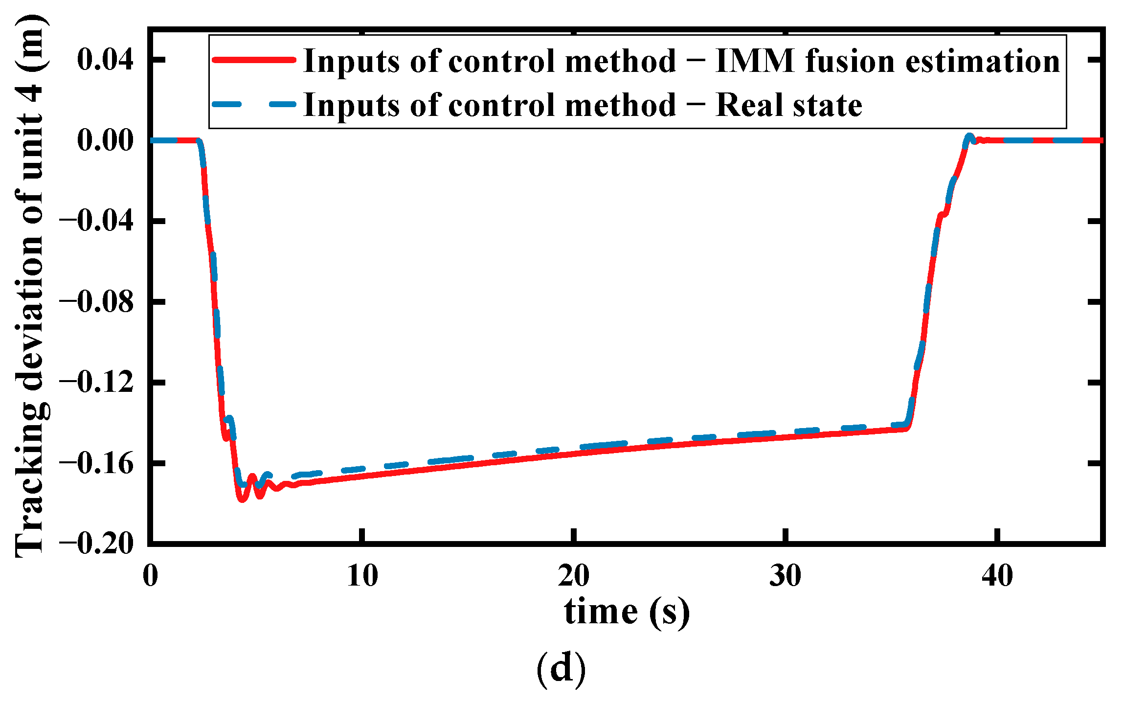 Machines 12 00565 g018b
