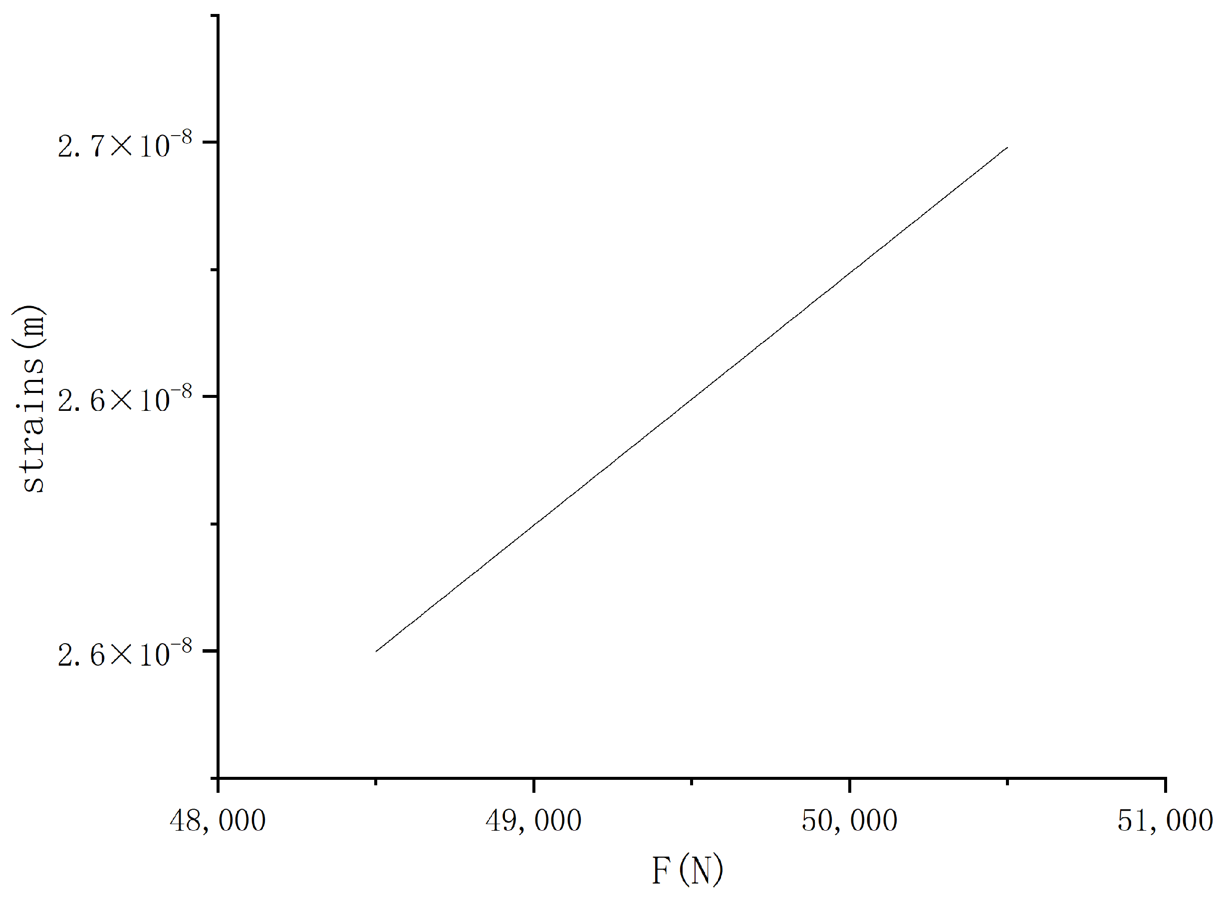 Machines 12 00575 g013