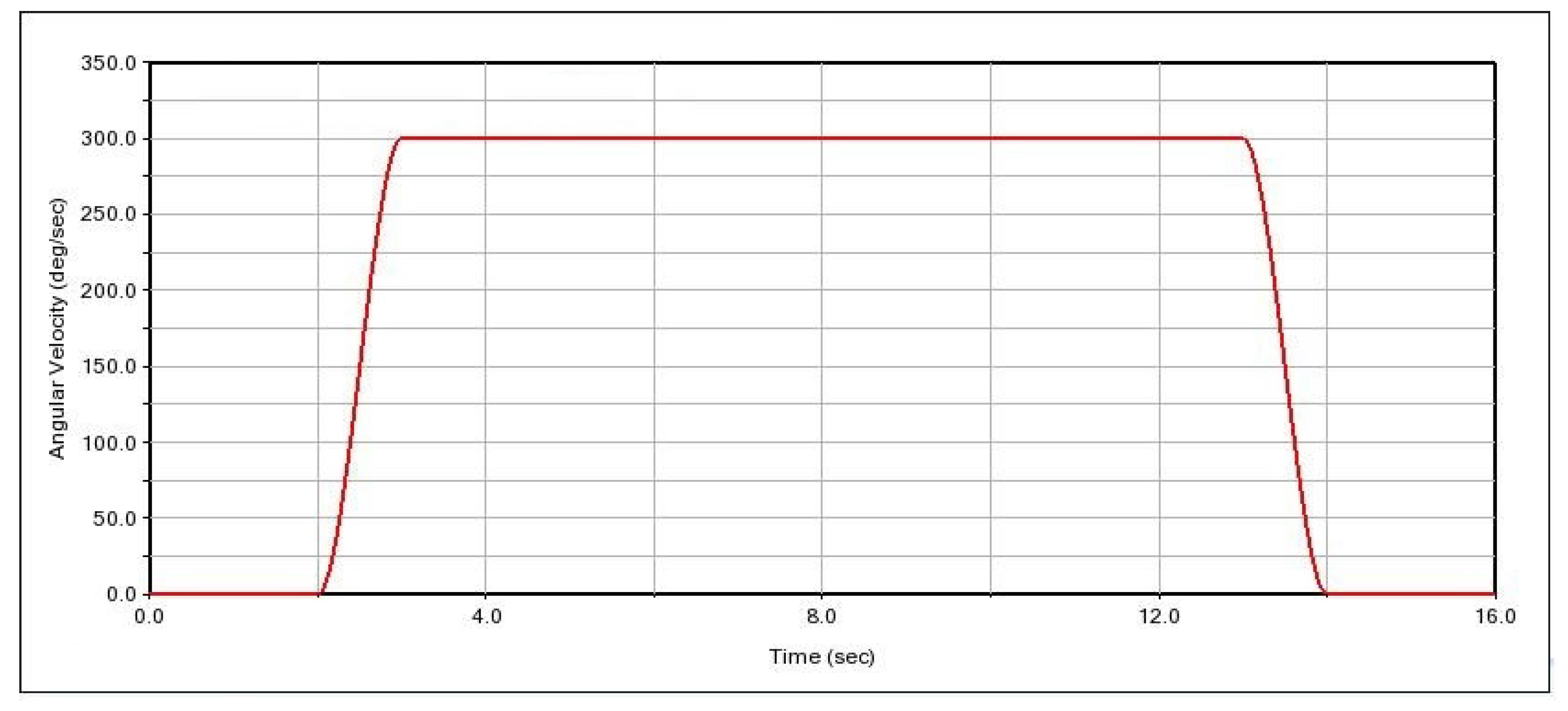 Machines 12 00575 g019