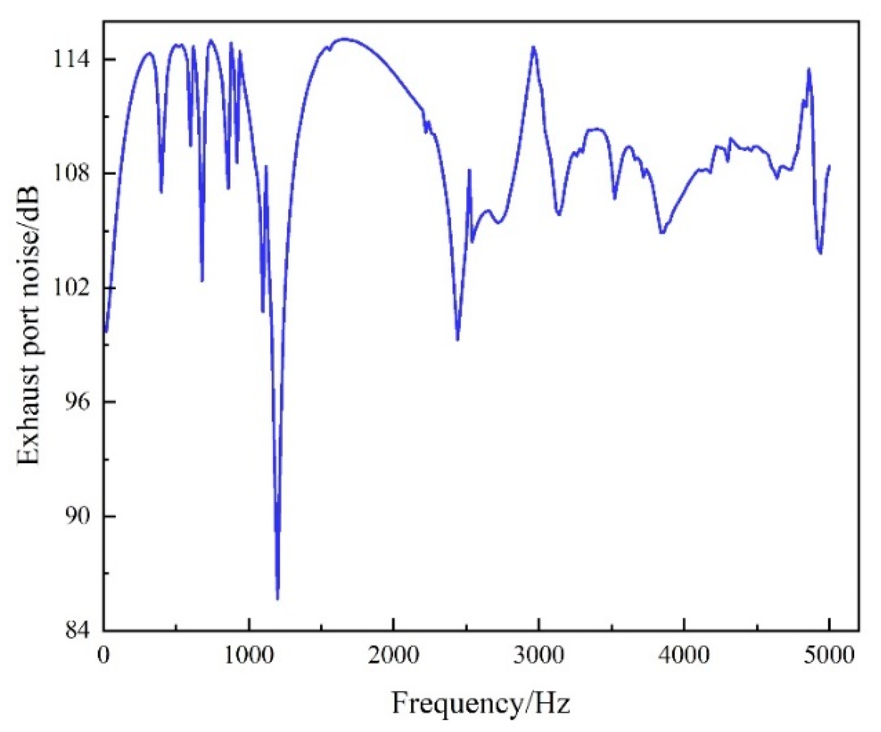 Machines 12 00577 g007