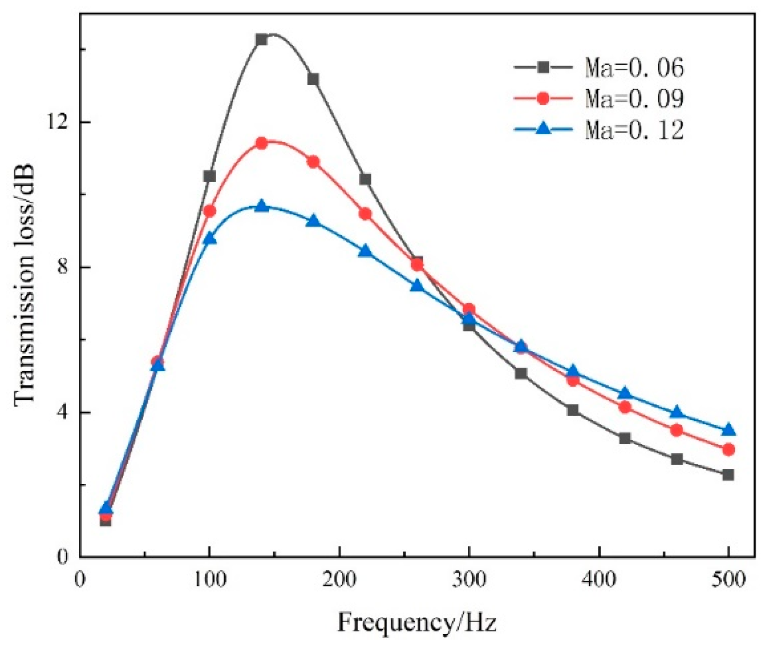 Machines 12 00577 g015