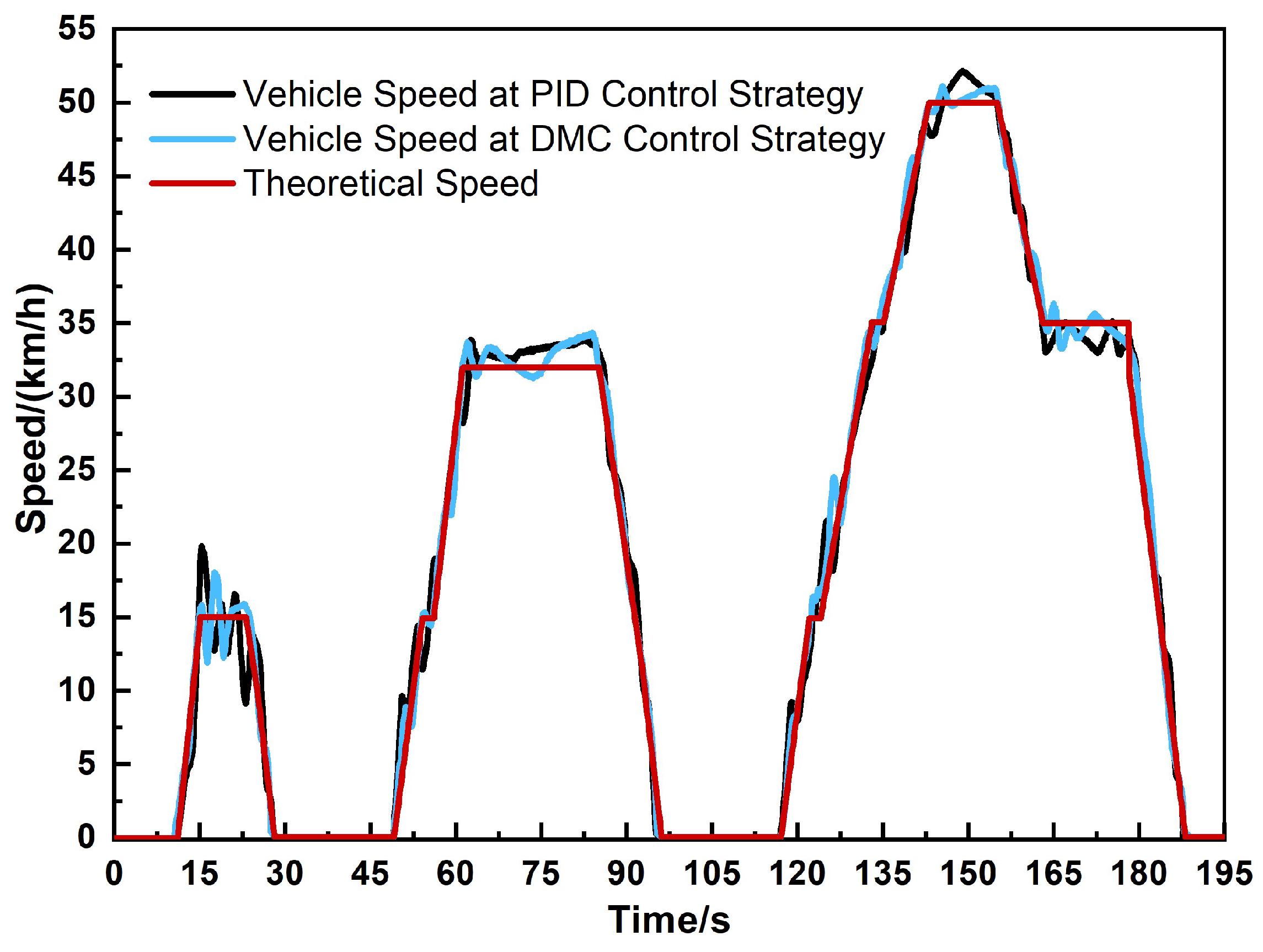 Machines 12 00580 g012