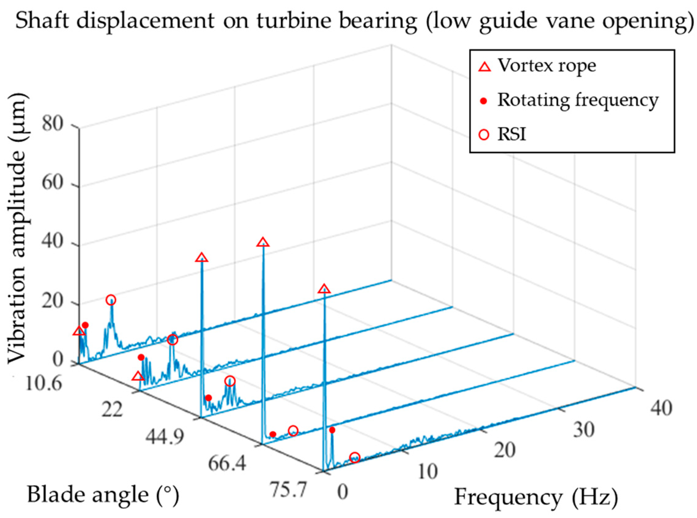 Machines 12 00586 g005