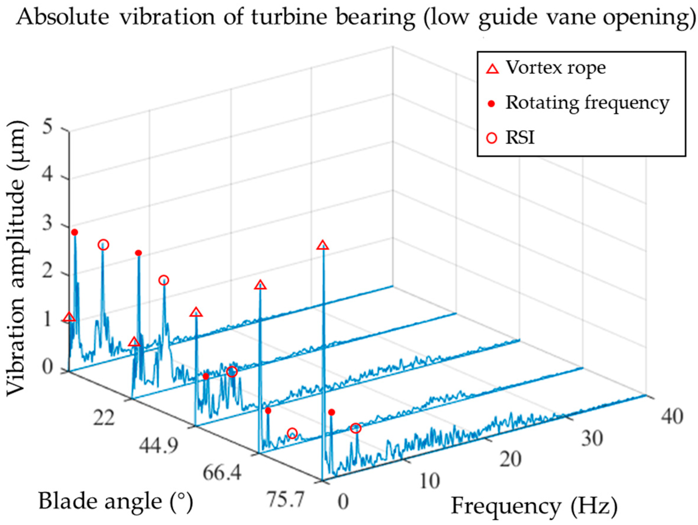 Machines 12 00586 g006