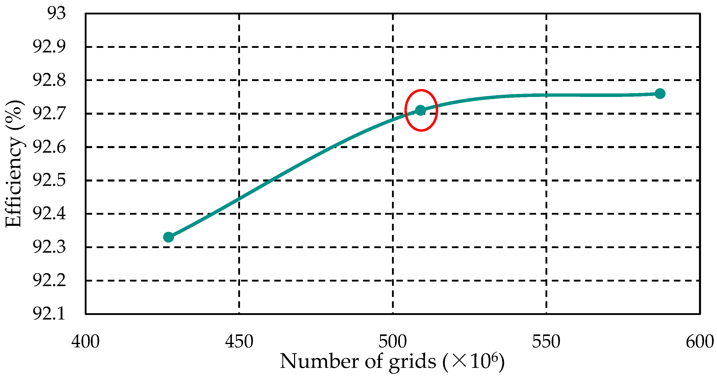 Machines 12 00586 g007