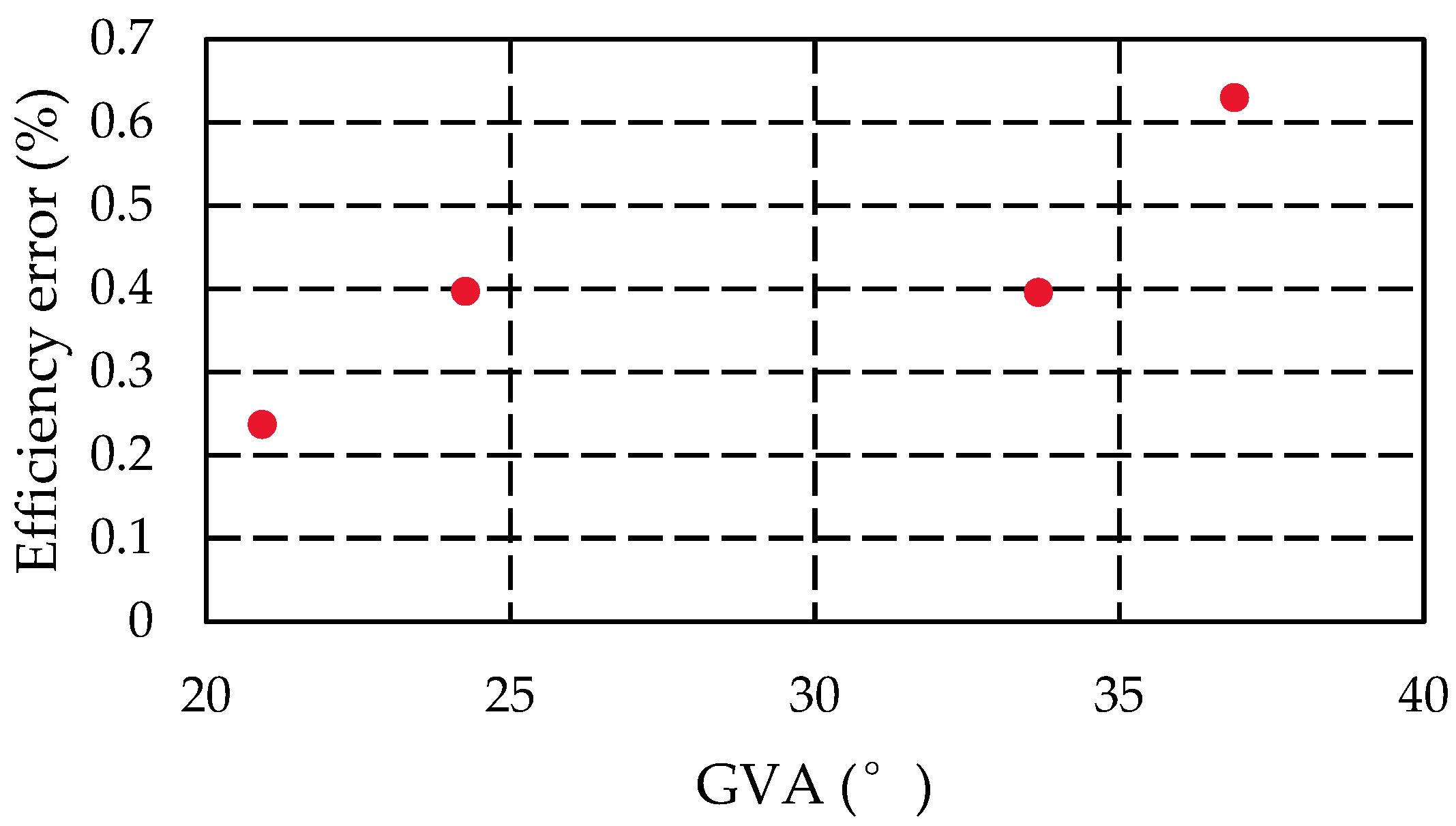 Machines 12 00586 g008