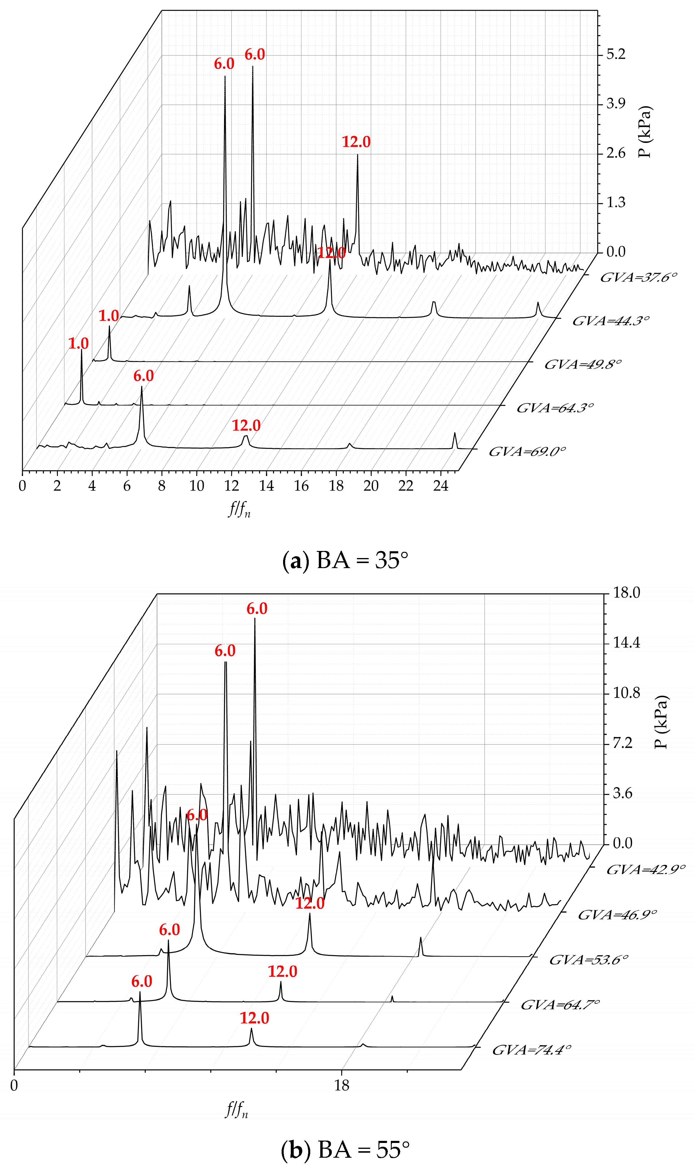 Machines 12 00586 g013