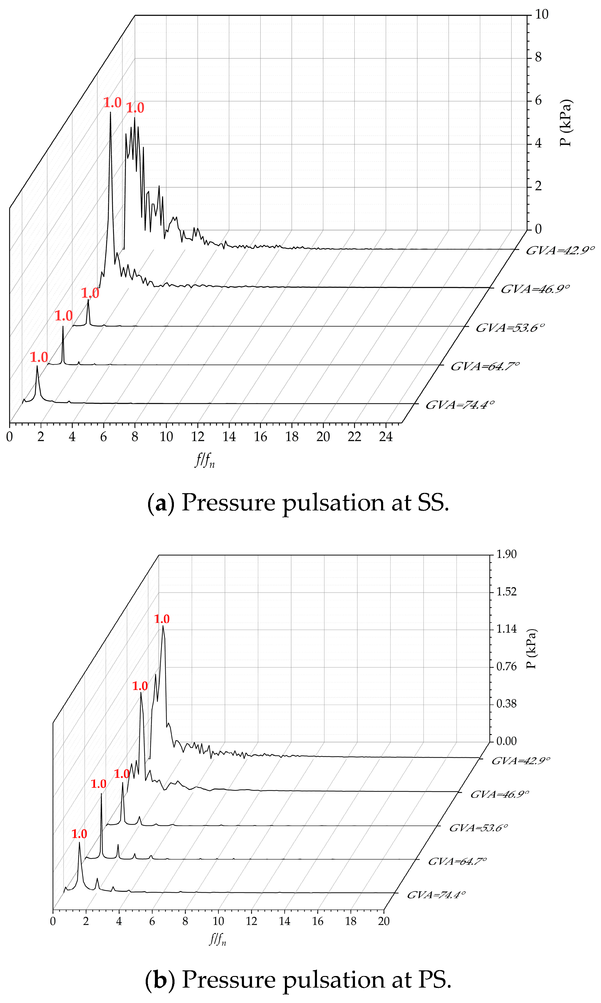 Machines 12 00586 g015
