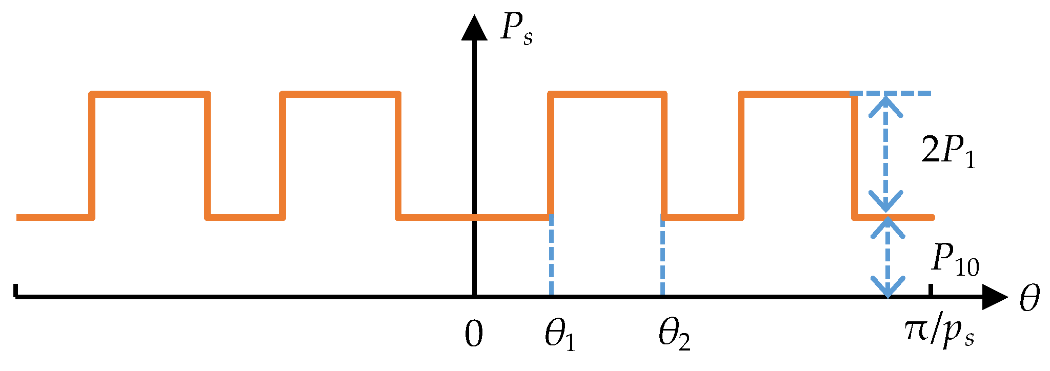Machines 12 00588 g003