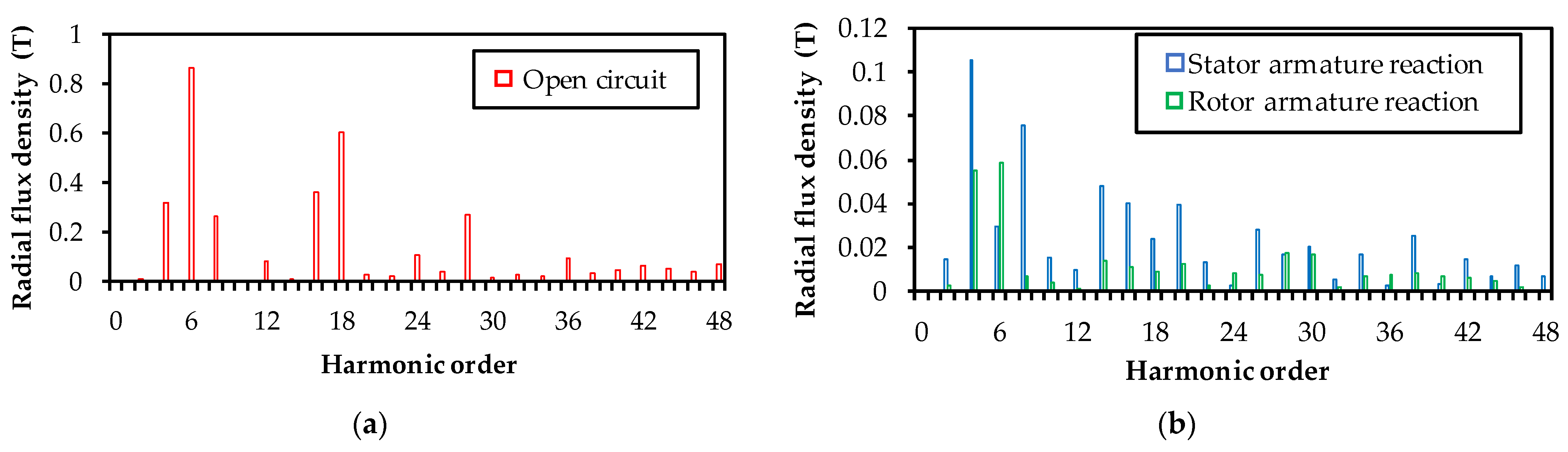 Machines 12 00588 g005