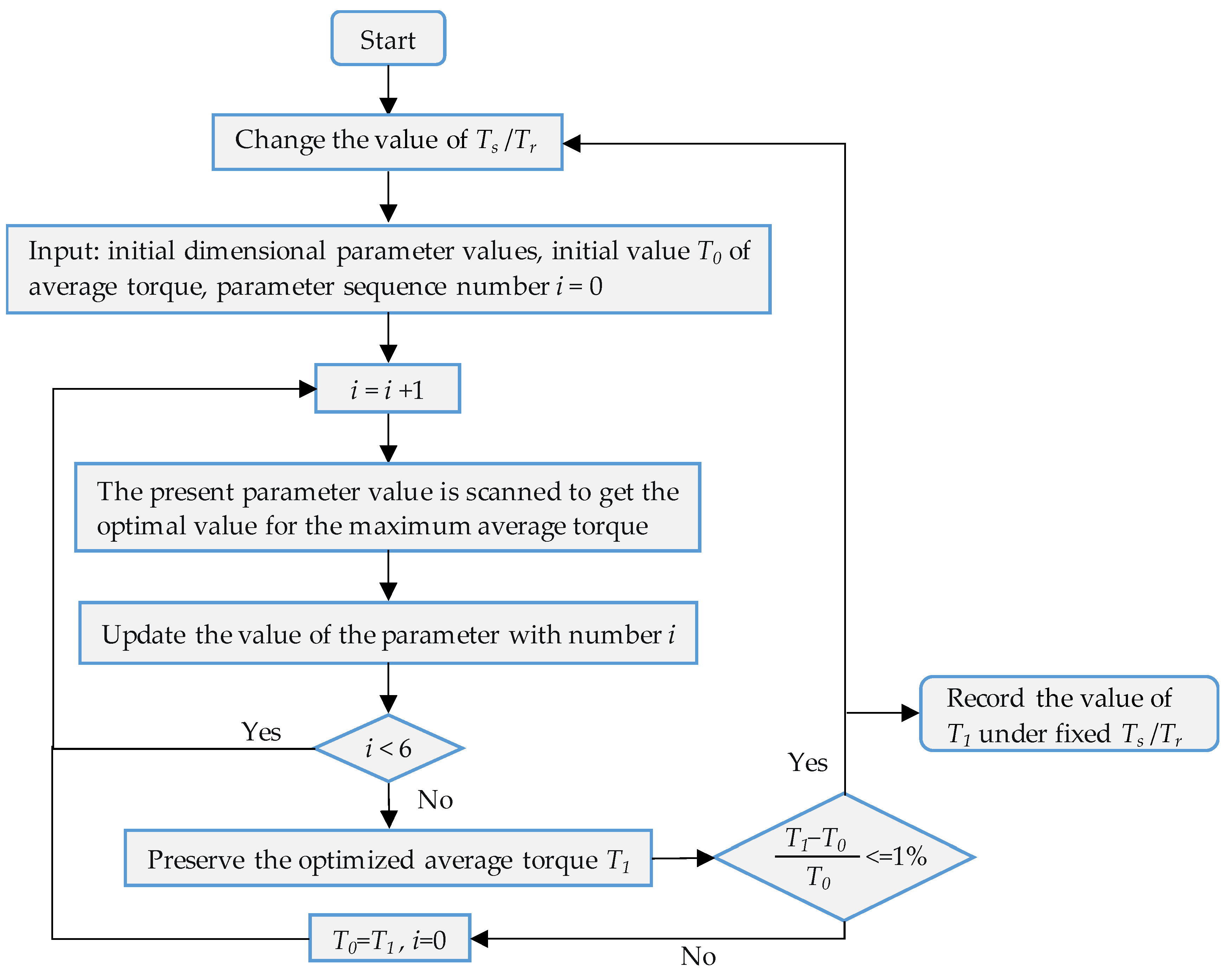 Machines 12 00588 g006